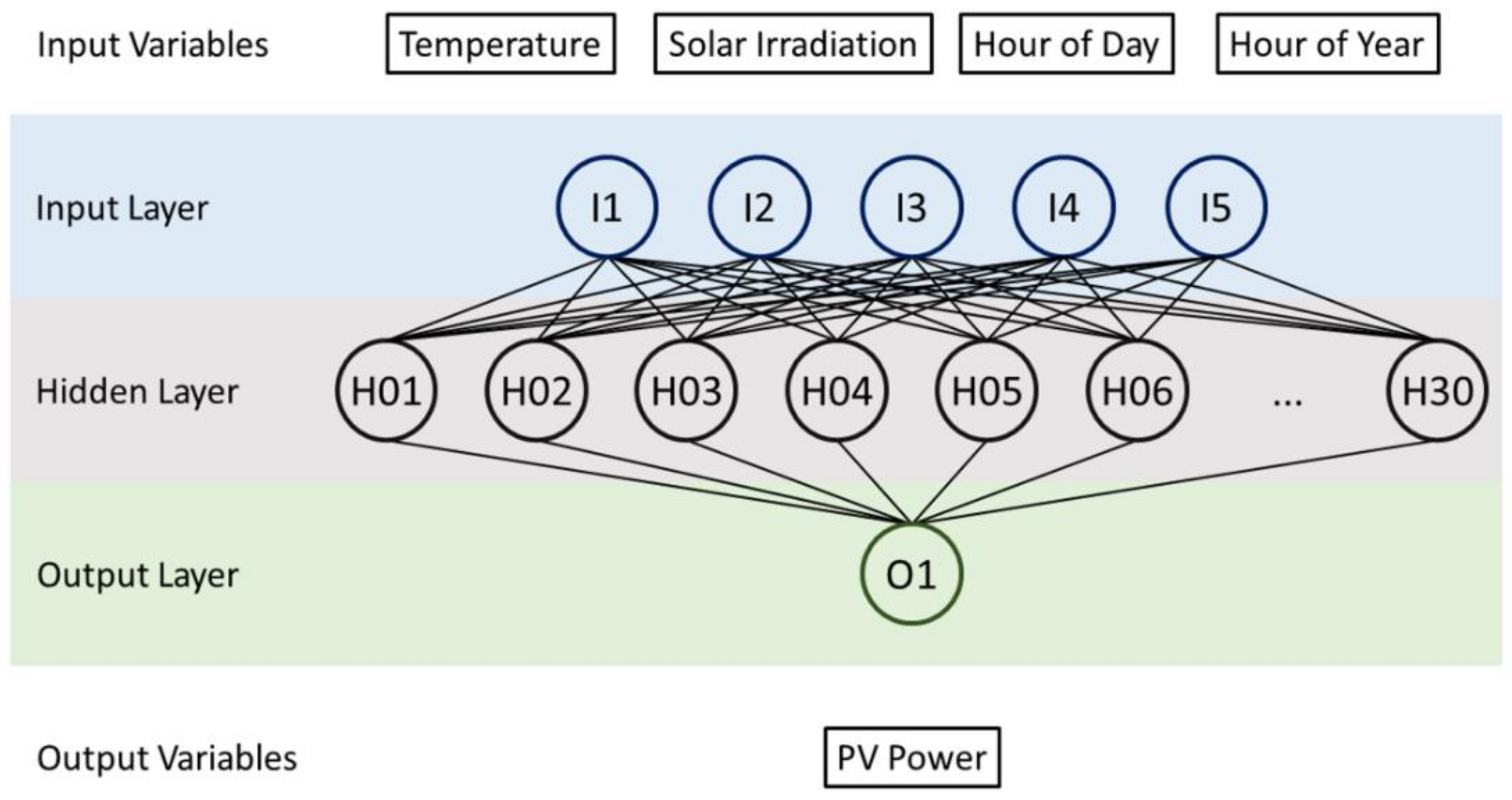 Sustainability 12 10295 g003