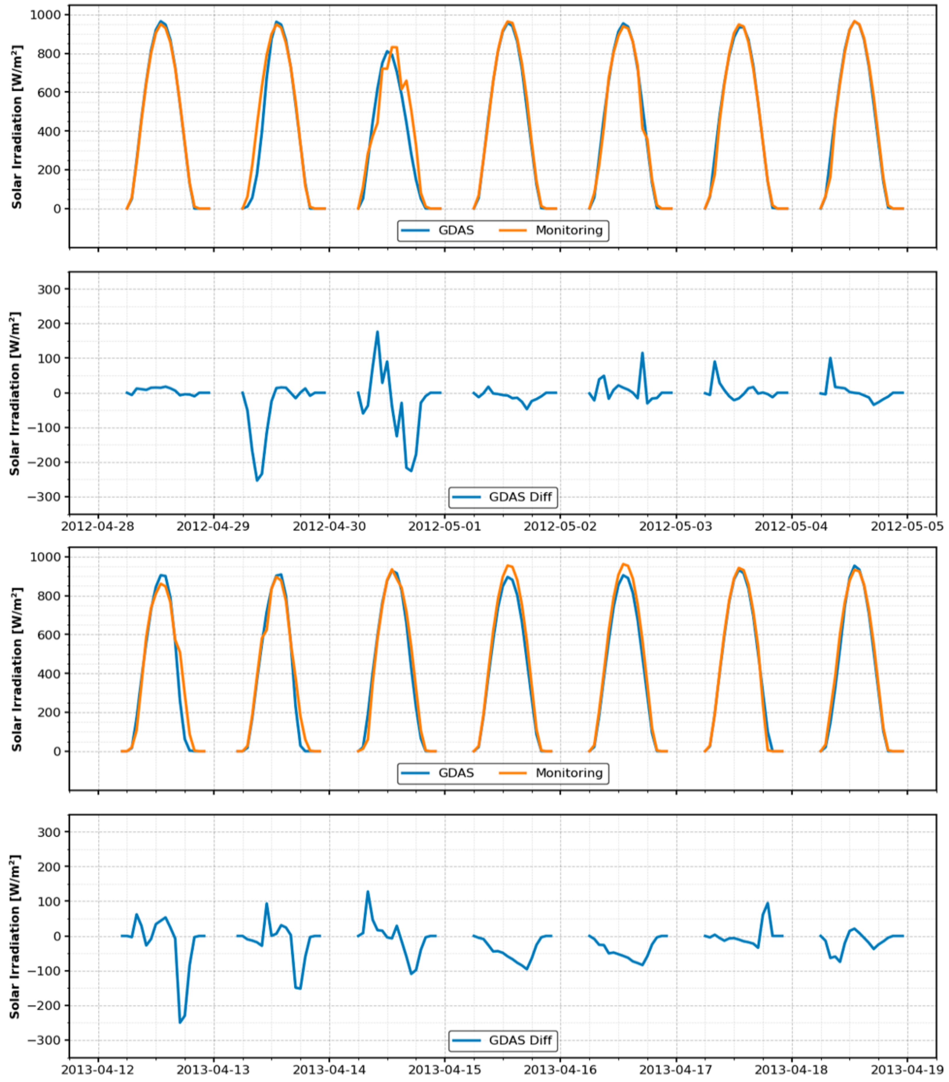 Sustainability 12 10295 g004