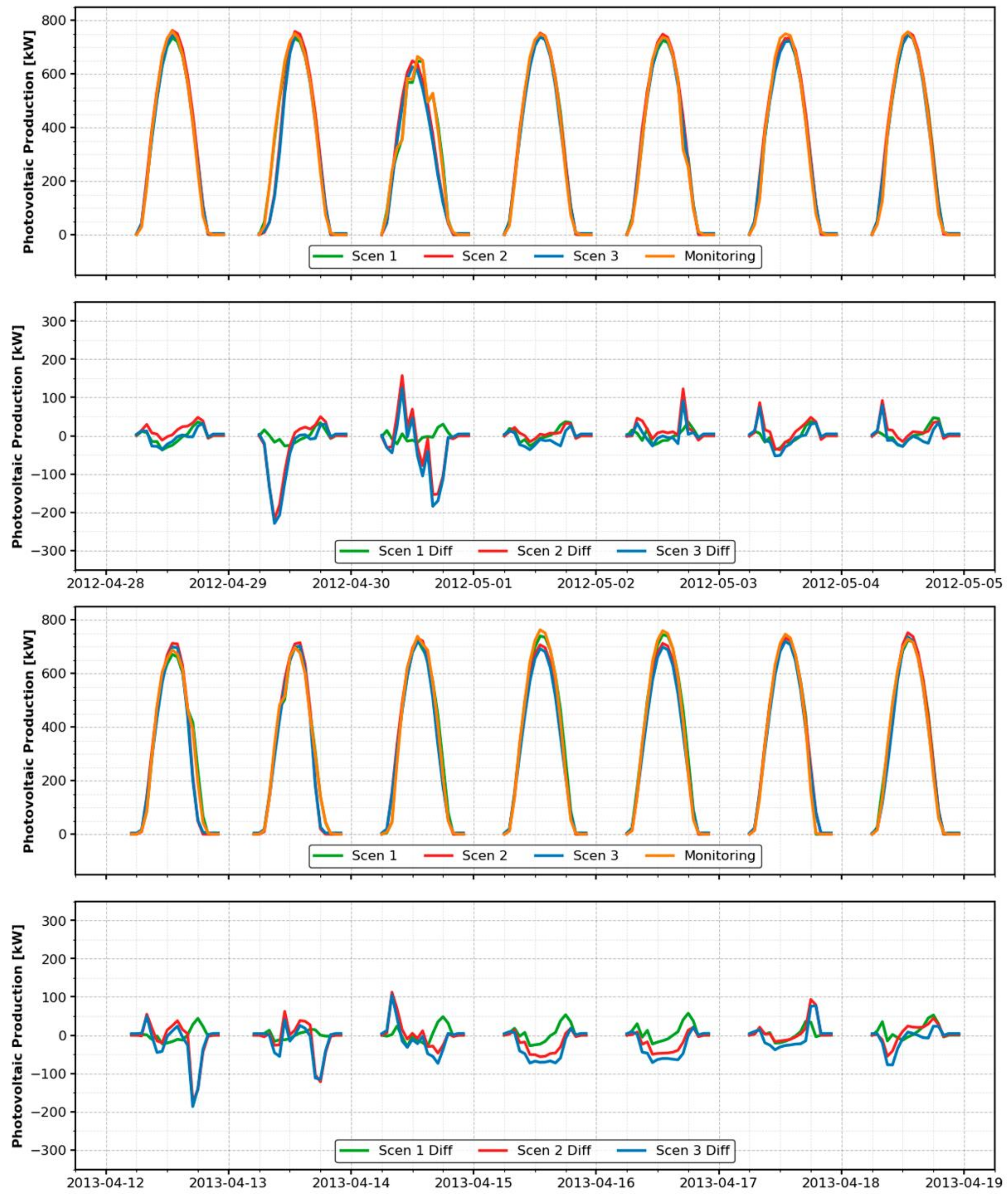 Sustainability 12 10295 g005