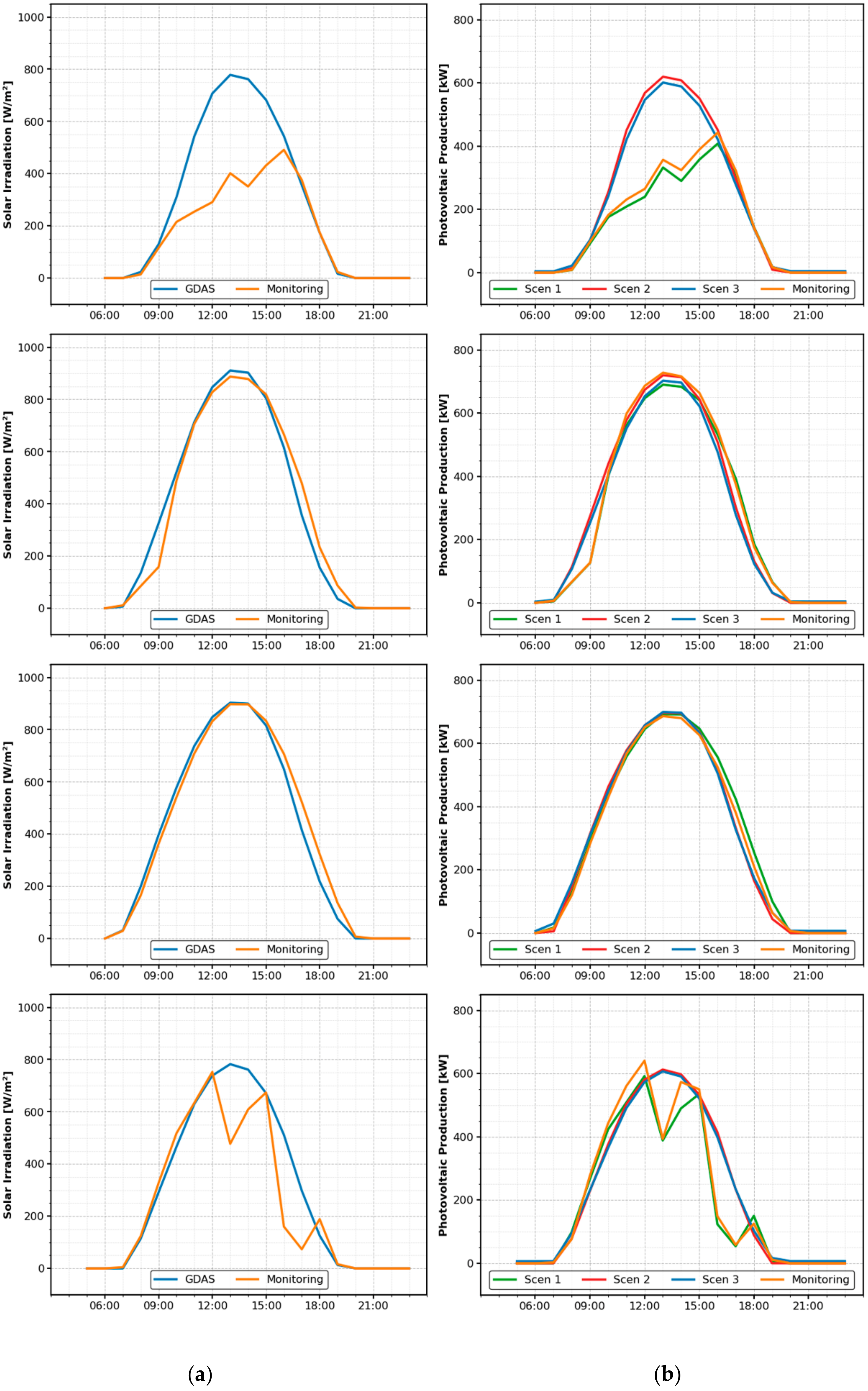 Sustainability 12 10295 g006