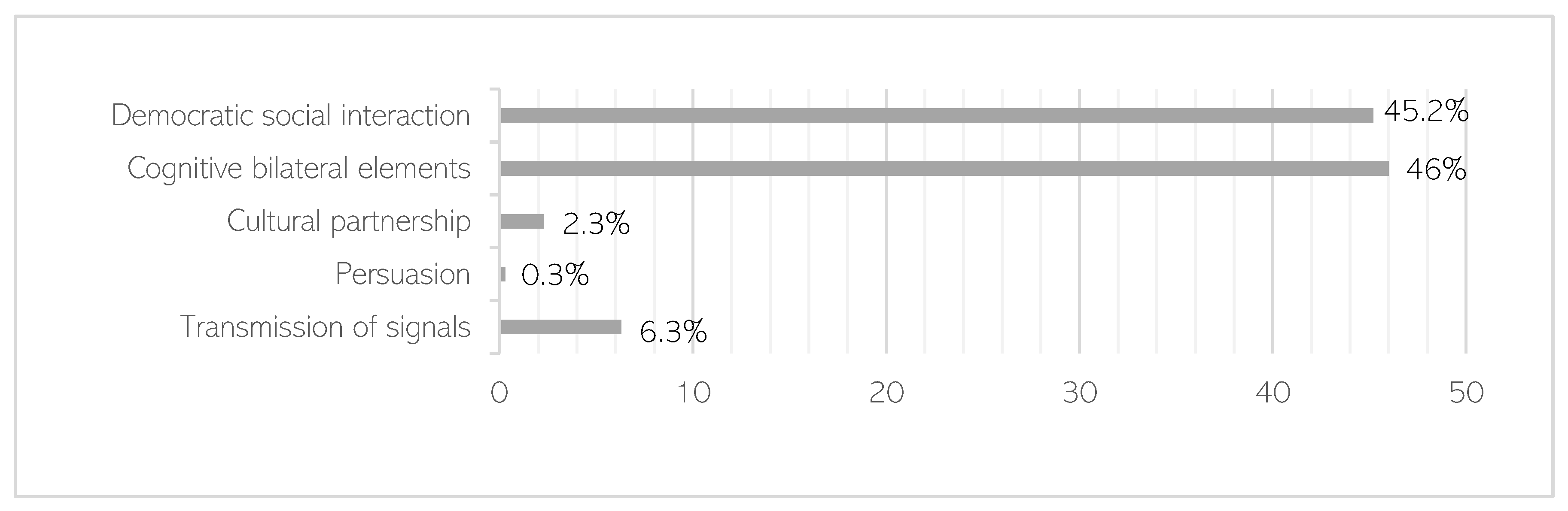 Sustainability 12 10296 g001