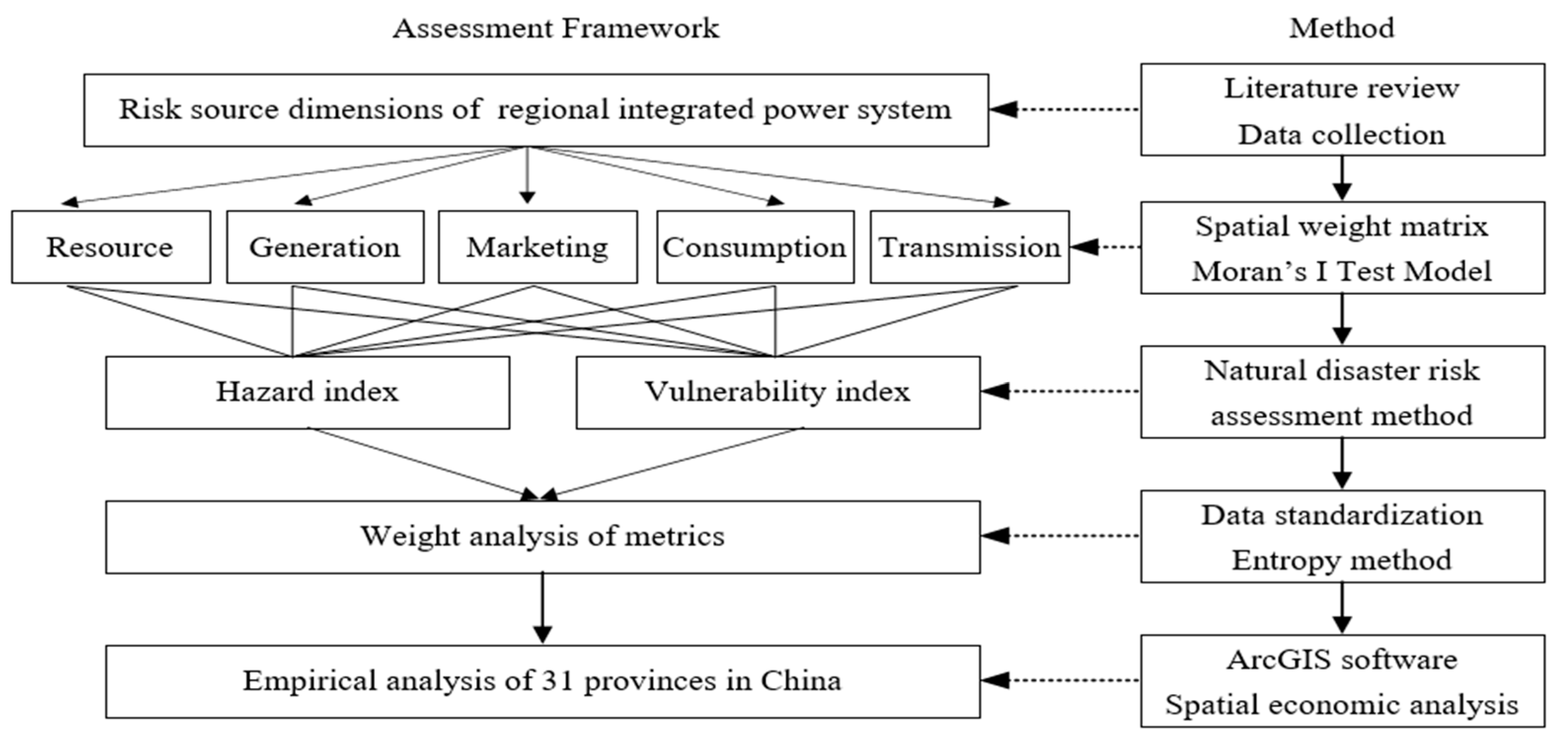 Sustainability 12 10299 g001 Sustainability 12 10299 g001