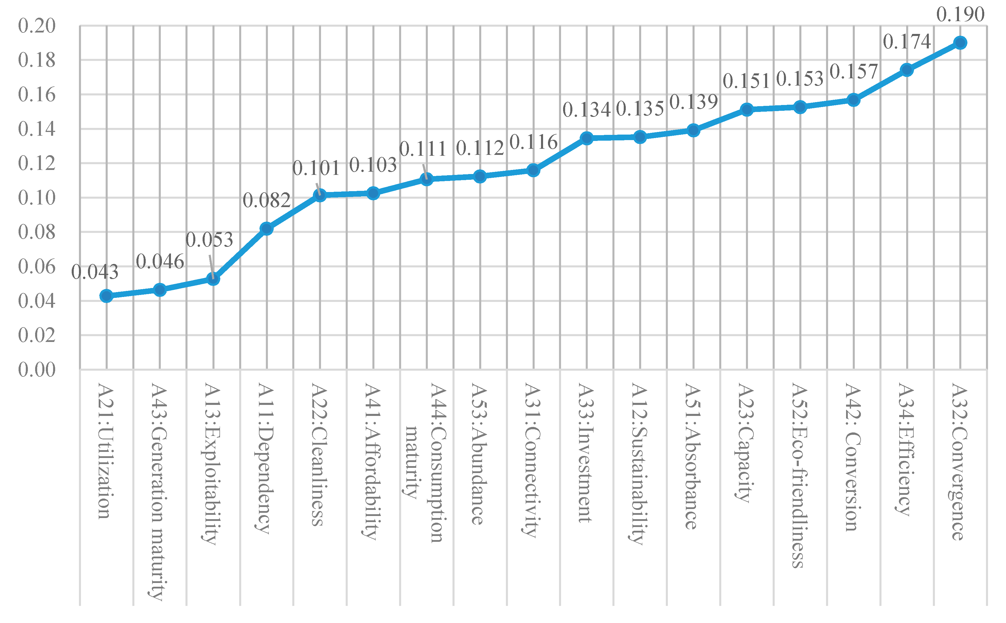 Sustainability 12 10299 g005 Sustainability 12 10299 g005