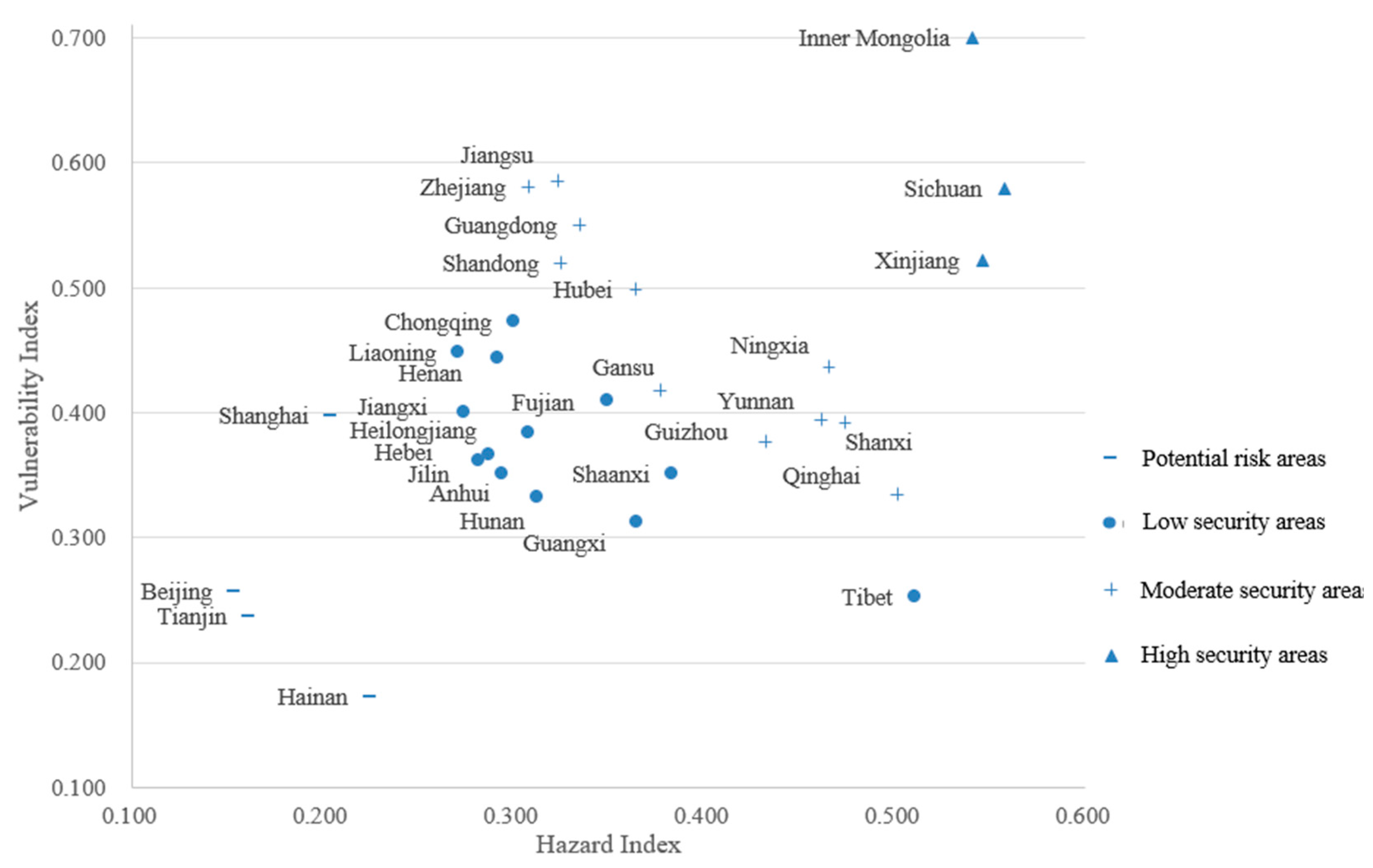 Sustainability 12 10299 g006 Sustainability 12 10299 g006
