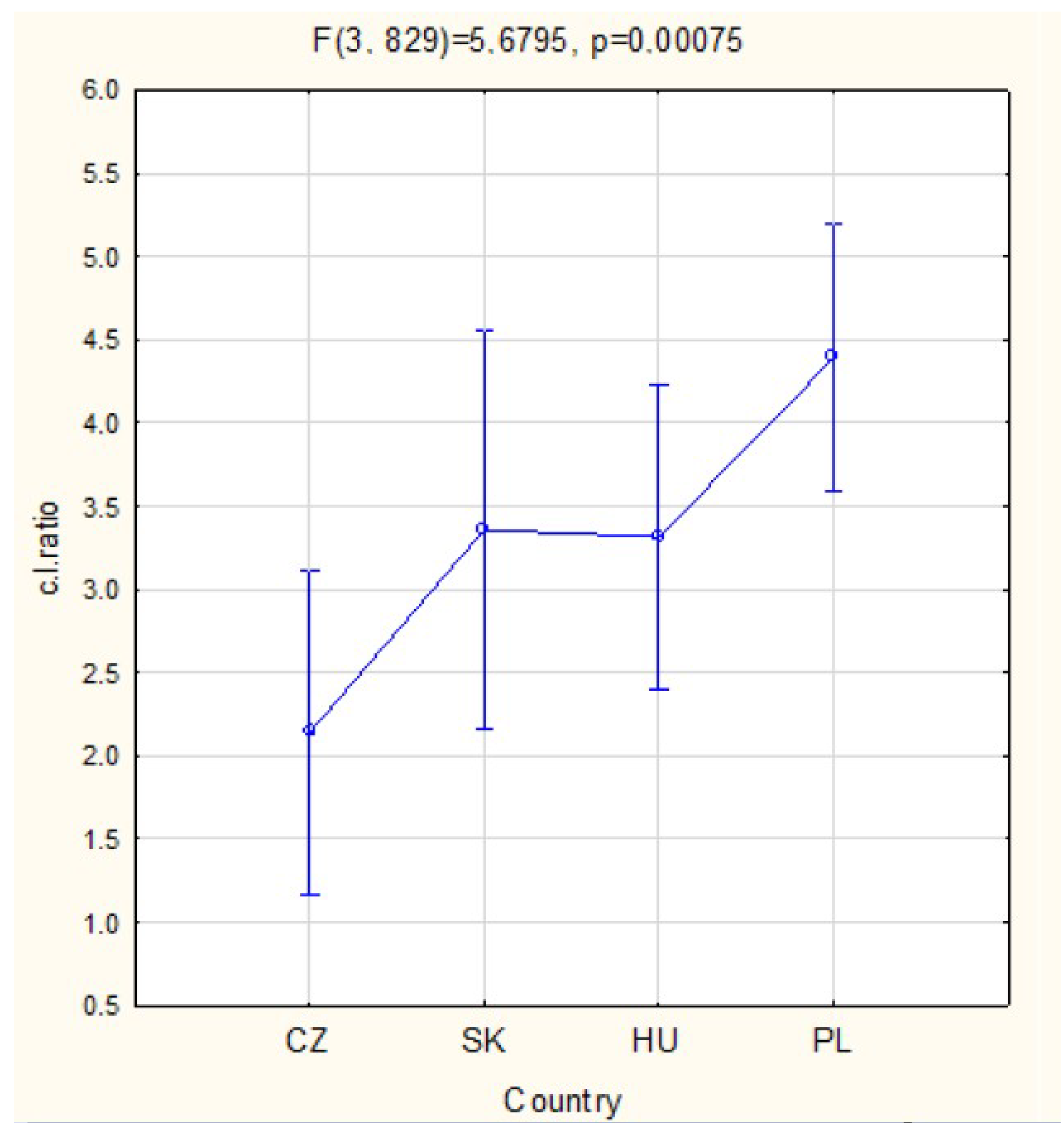 Sustainability 12 10300 g002 Sustainability 12 10300 g002