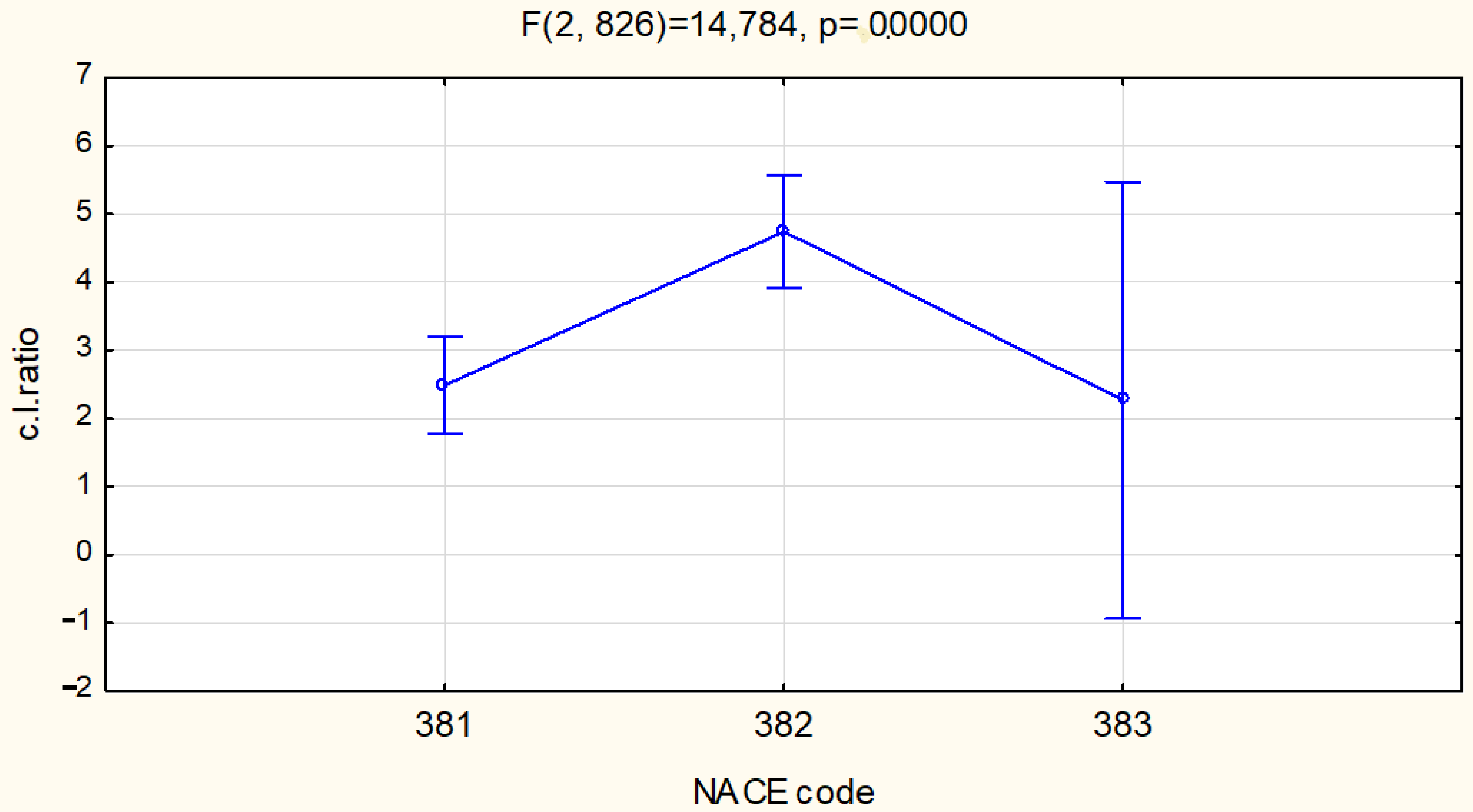 Sustainability 12 10300 g004 Sustainability 12 10300 g004