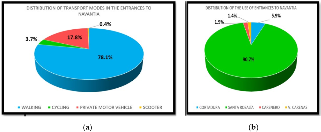Sustainability 12 10301 g008
