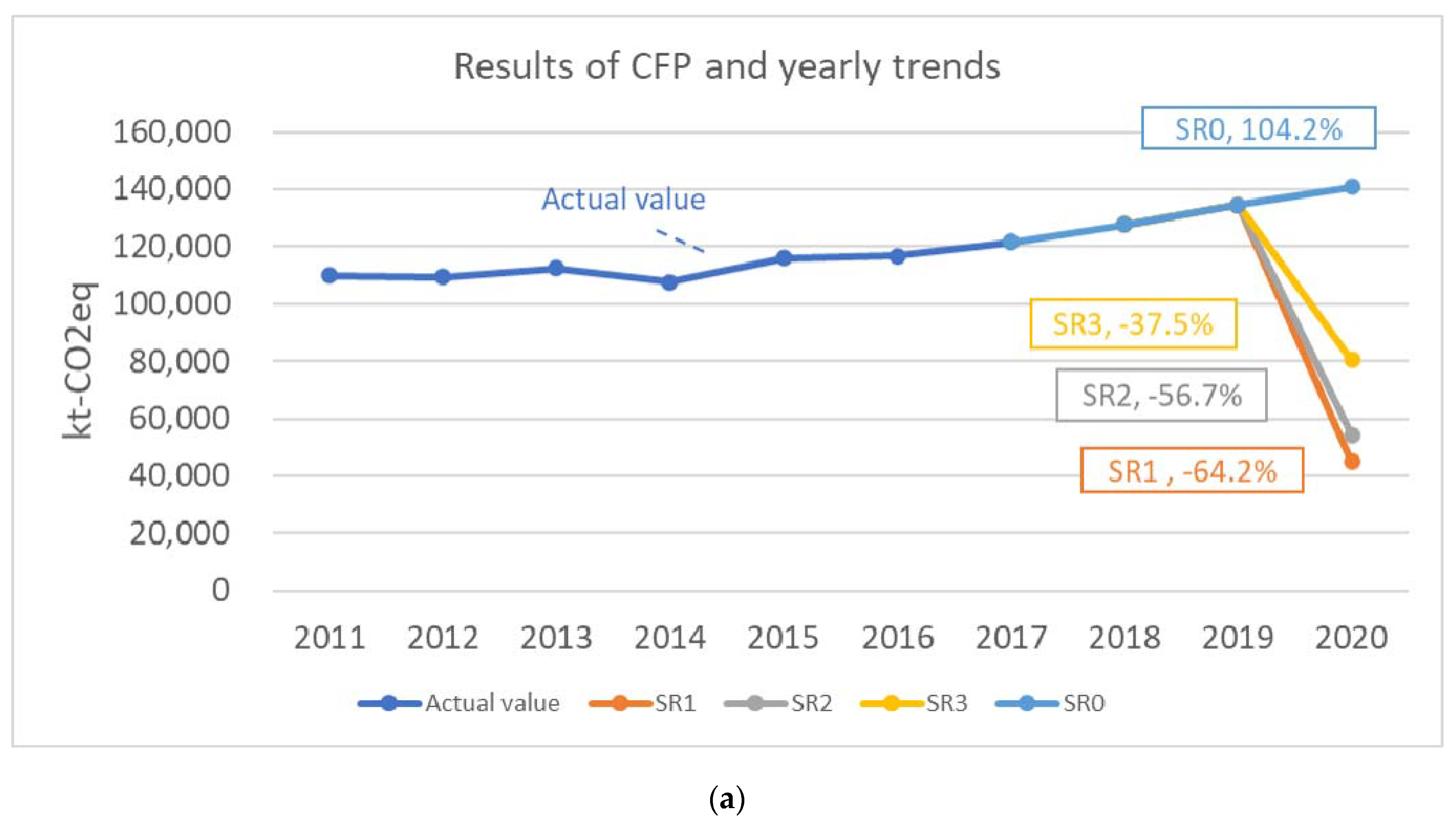 Sustainability 12 10302 g003a Sustainability 12 10302 g003a
