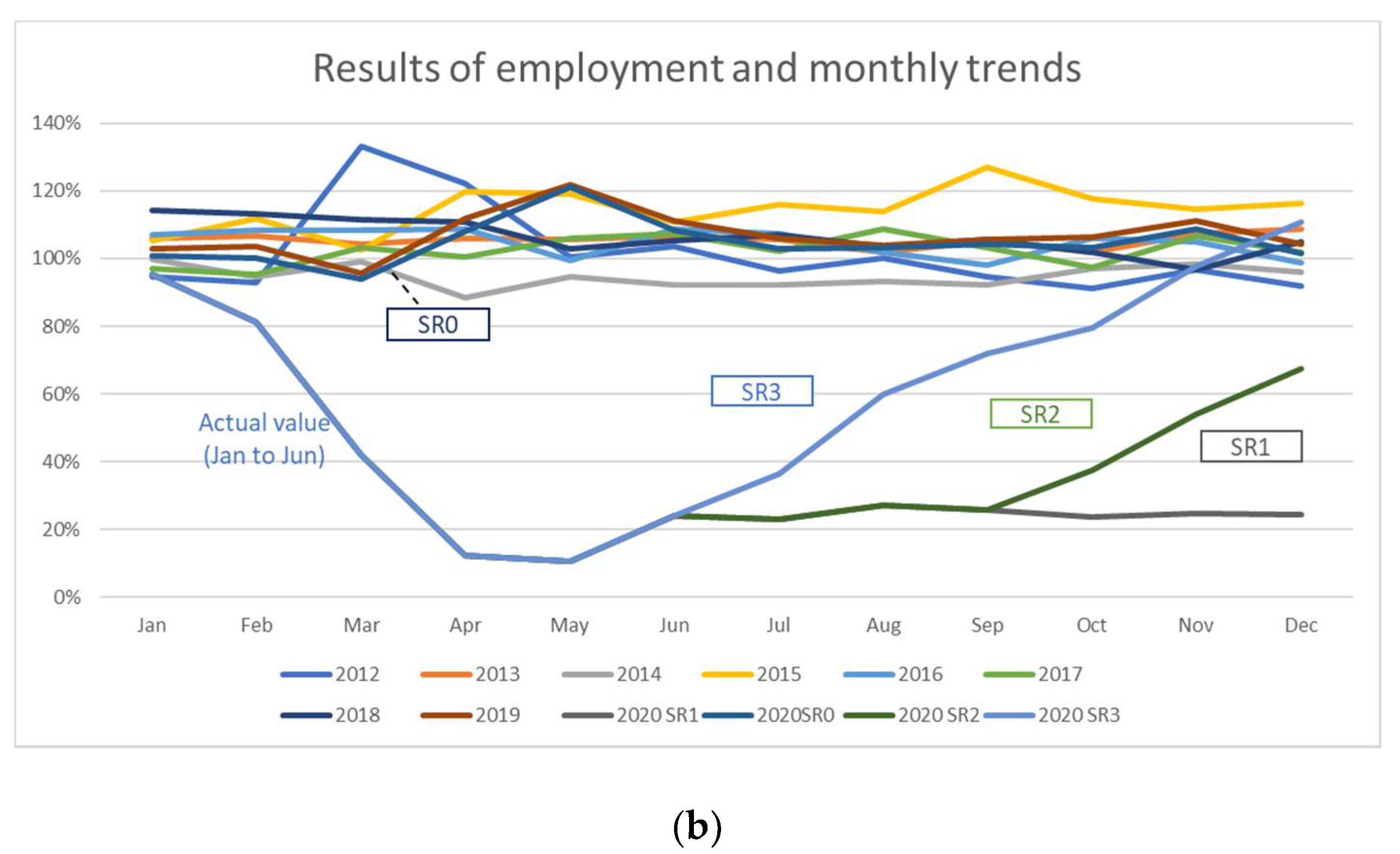 Sustainability 12 10302 g004b Sustainability 12 10302 g004b