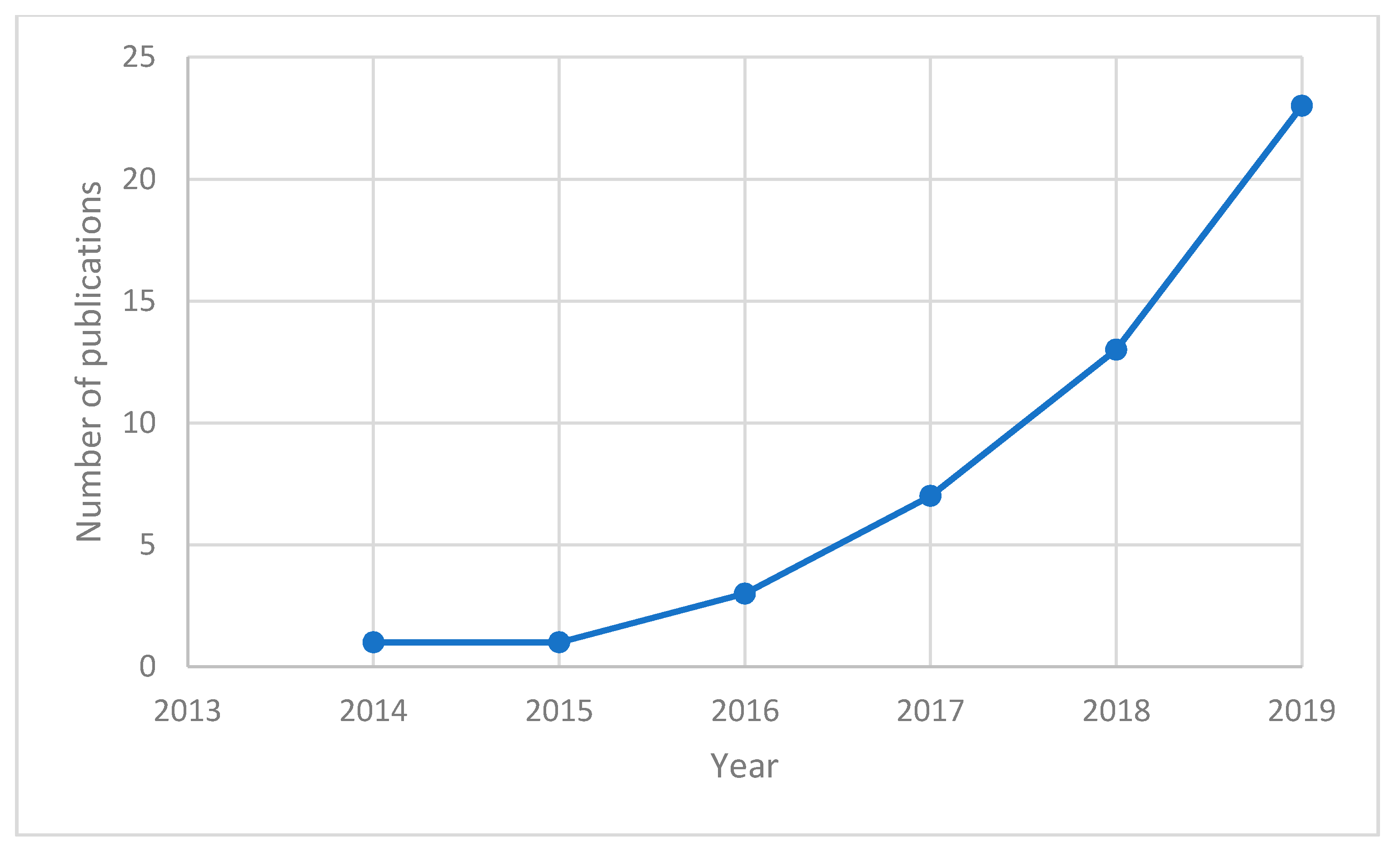 Sustainability 12 10303 g002 Sustainability 12 10303 g002