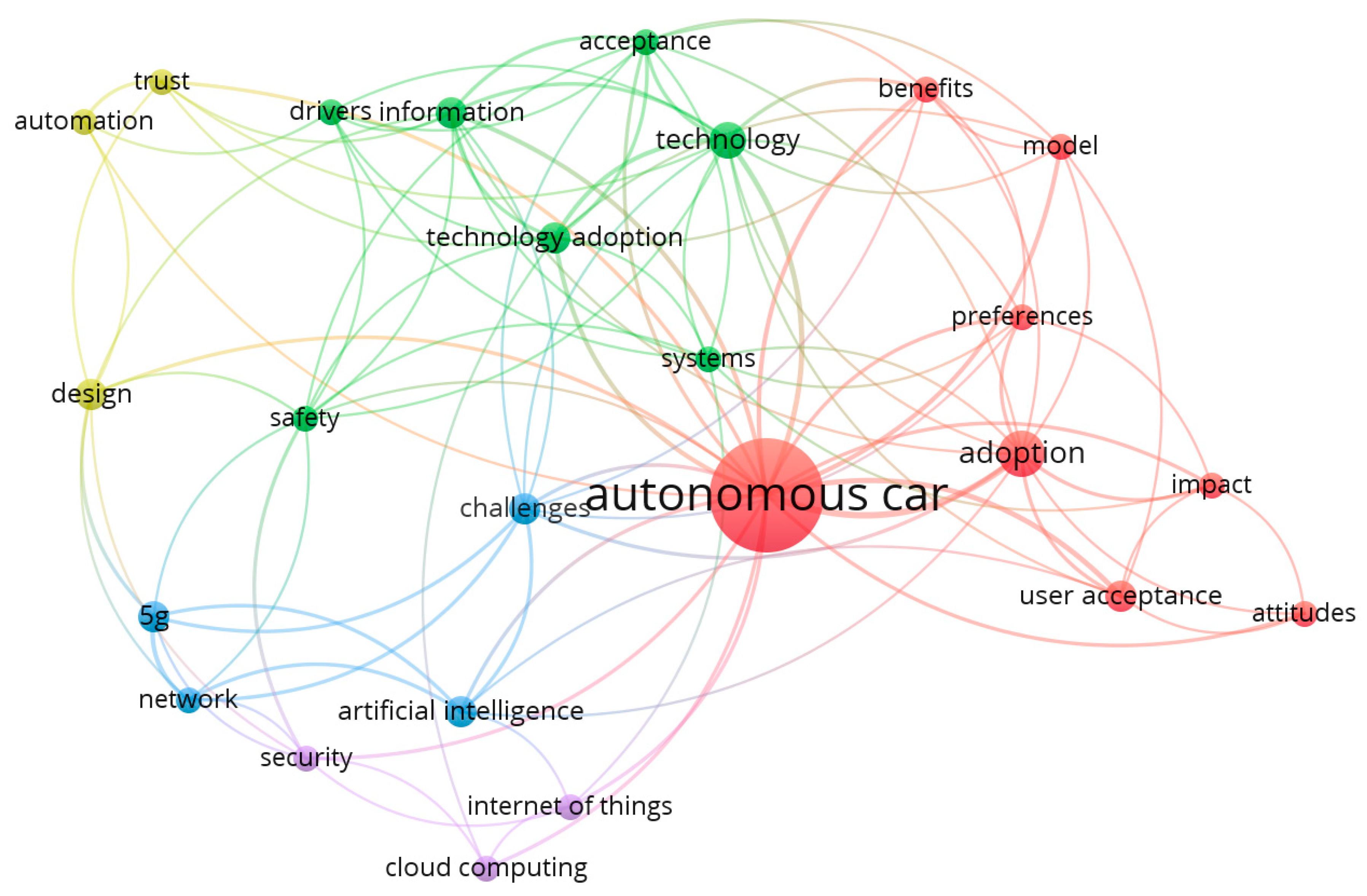 Sustainability 12 10303 g003 Sustainability 12 10303 g003