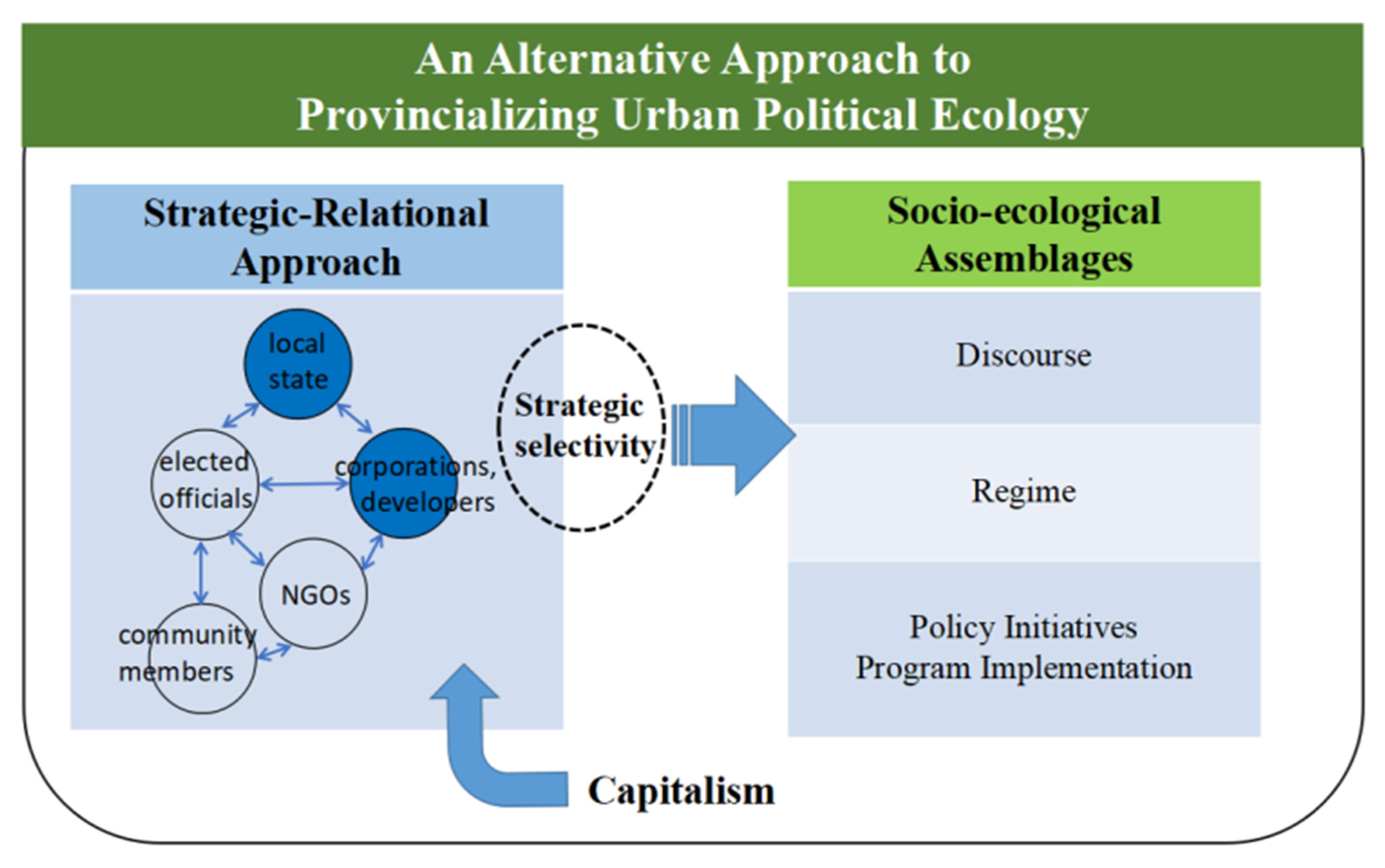 Sustainability | Free Full-Text | Theorizing Public Participation