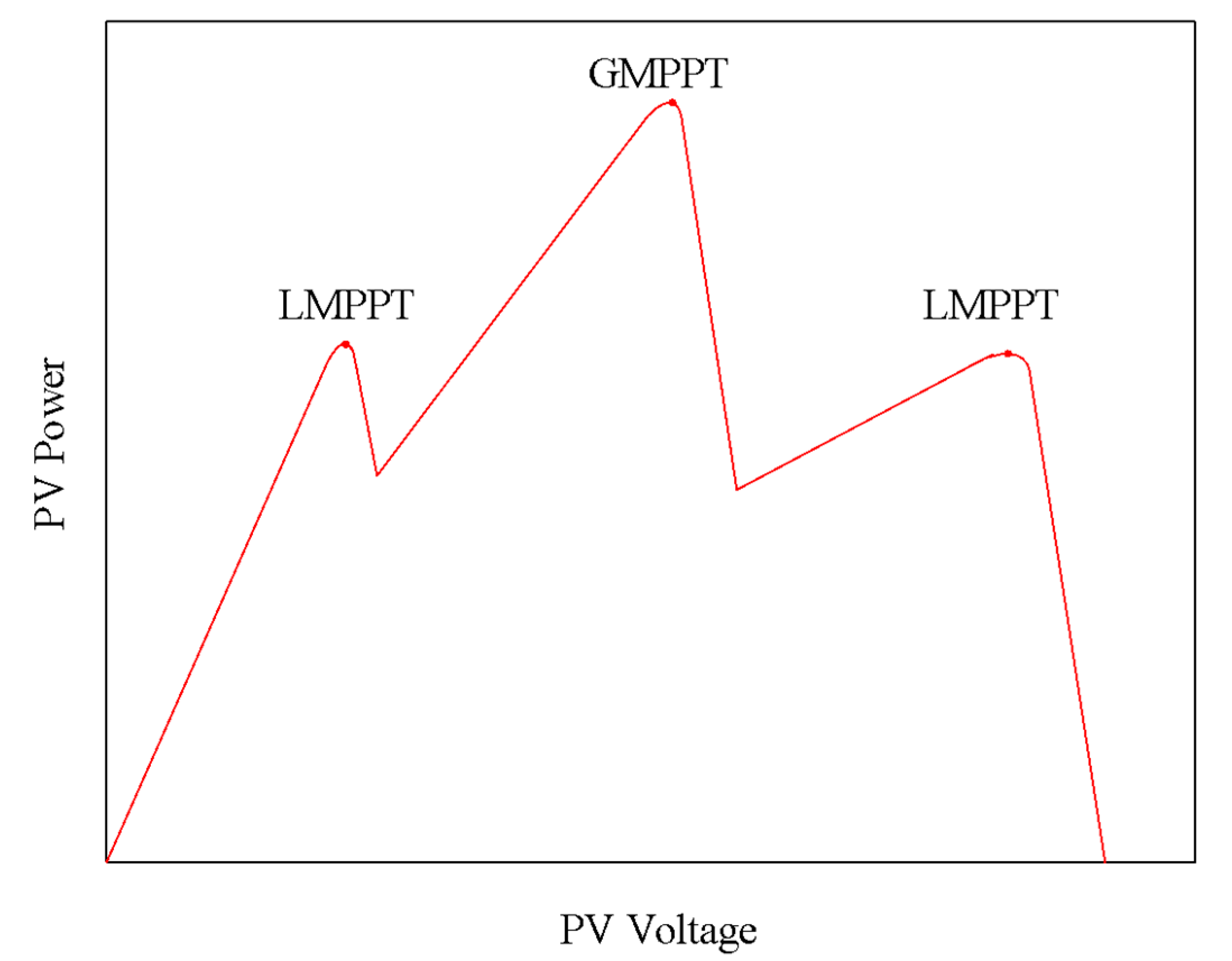 Sustainability 12 10310 g003