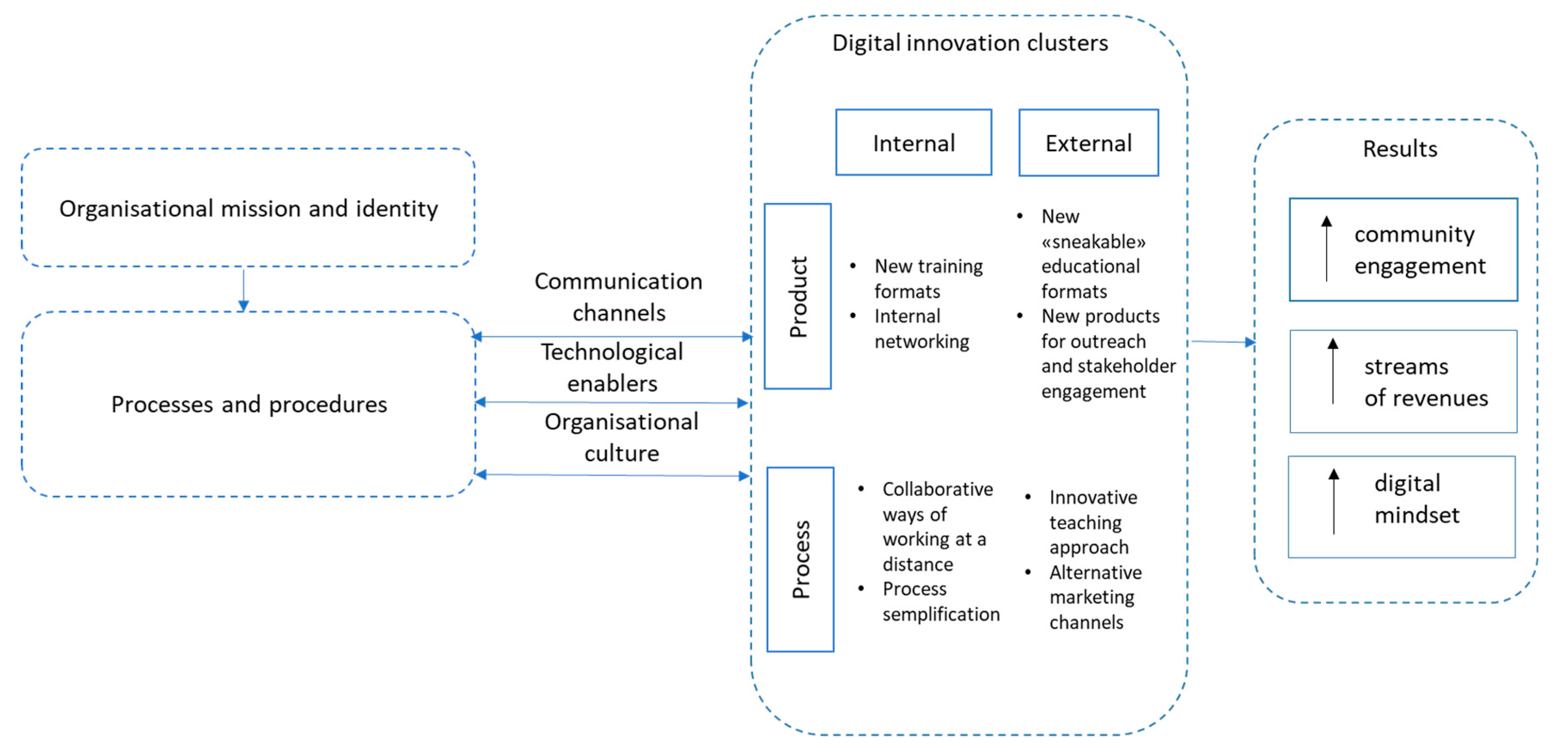 Sustainability 12 10312 g001 Sustainability 12 10312 g001