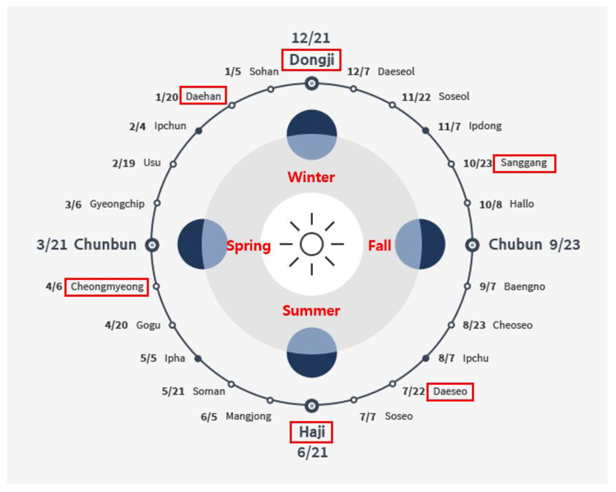 Sustainability 12 10315 g004