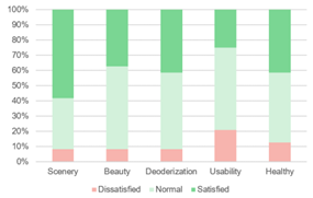 Sustainability 12 10315 i004