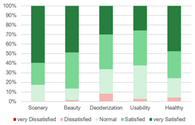 Sustainability 12 10315 i005