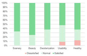 Sustainability 12 10315 i006