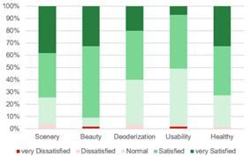 Sustainability 12 10315 i007