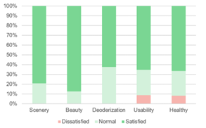 Sustainability 12 10315 i010