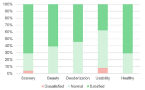 Sustainability 12 10315 i014