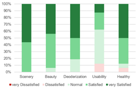 Sustainability 12 10315 i015