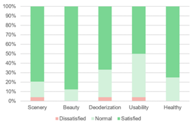 Sustainability 12 10315 i016