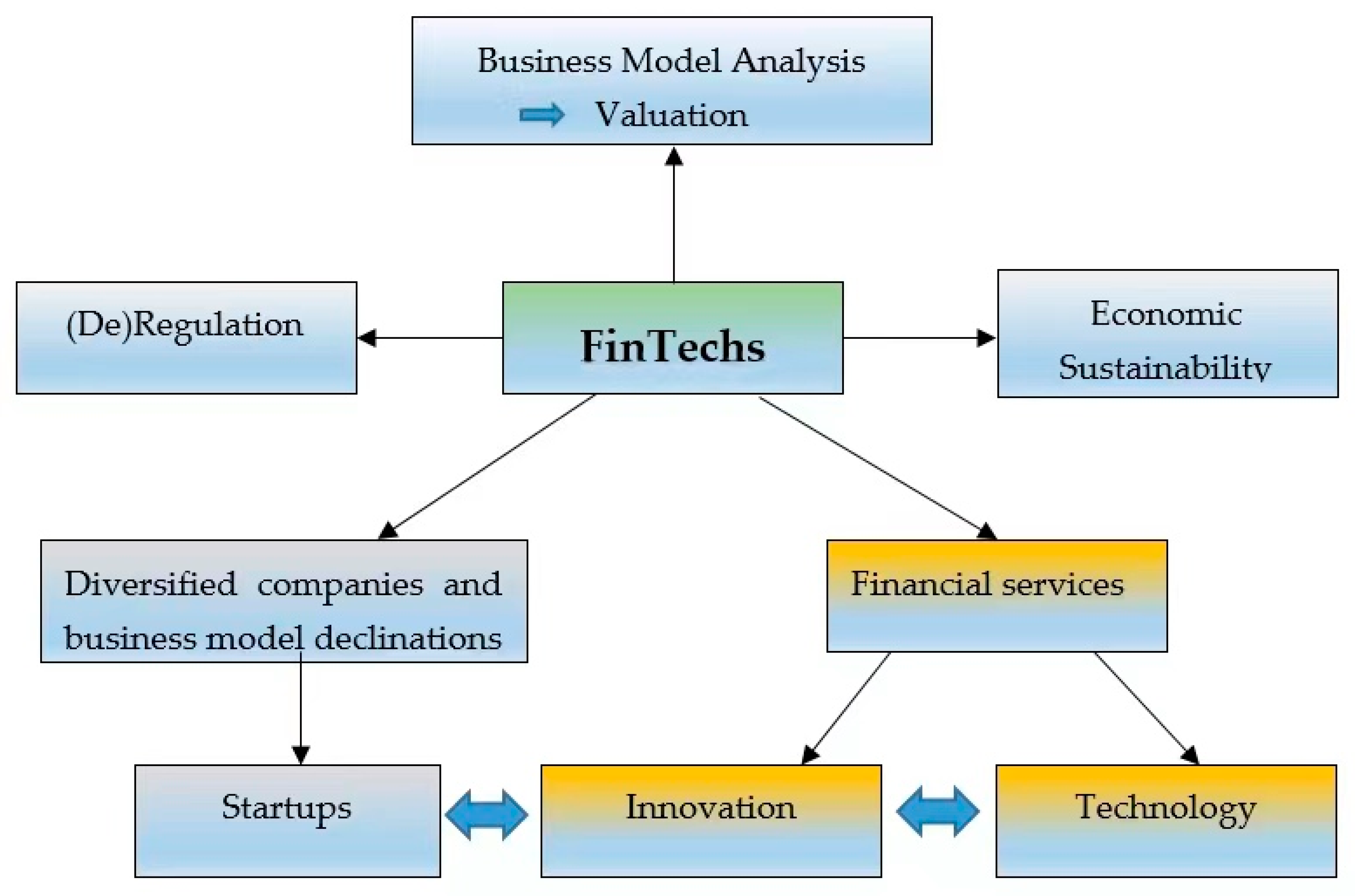 financial sustainability research paper