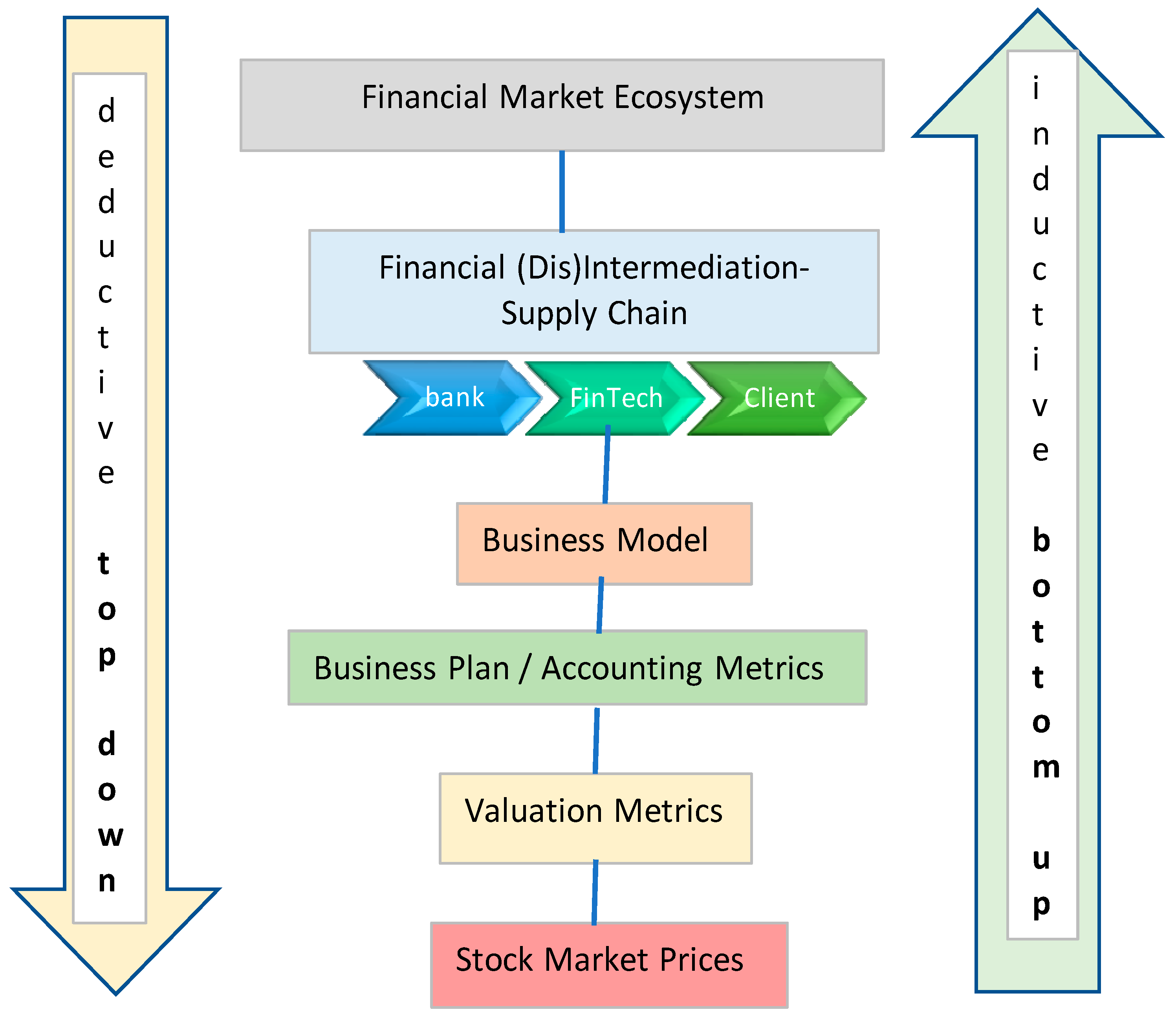 Sustainability Free Full Text Sustainability In Fintechs An Explanation Through Business Model Scalability And Market Valuation Html Sustainability Free Full Text Sustainability In Fintechs An Explanation Through Business Model Scalability And Market Valuation Html