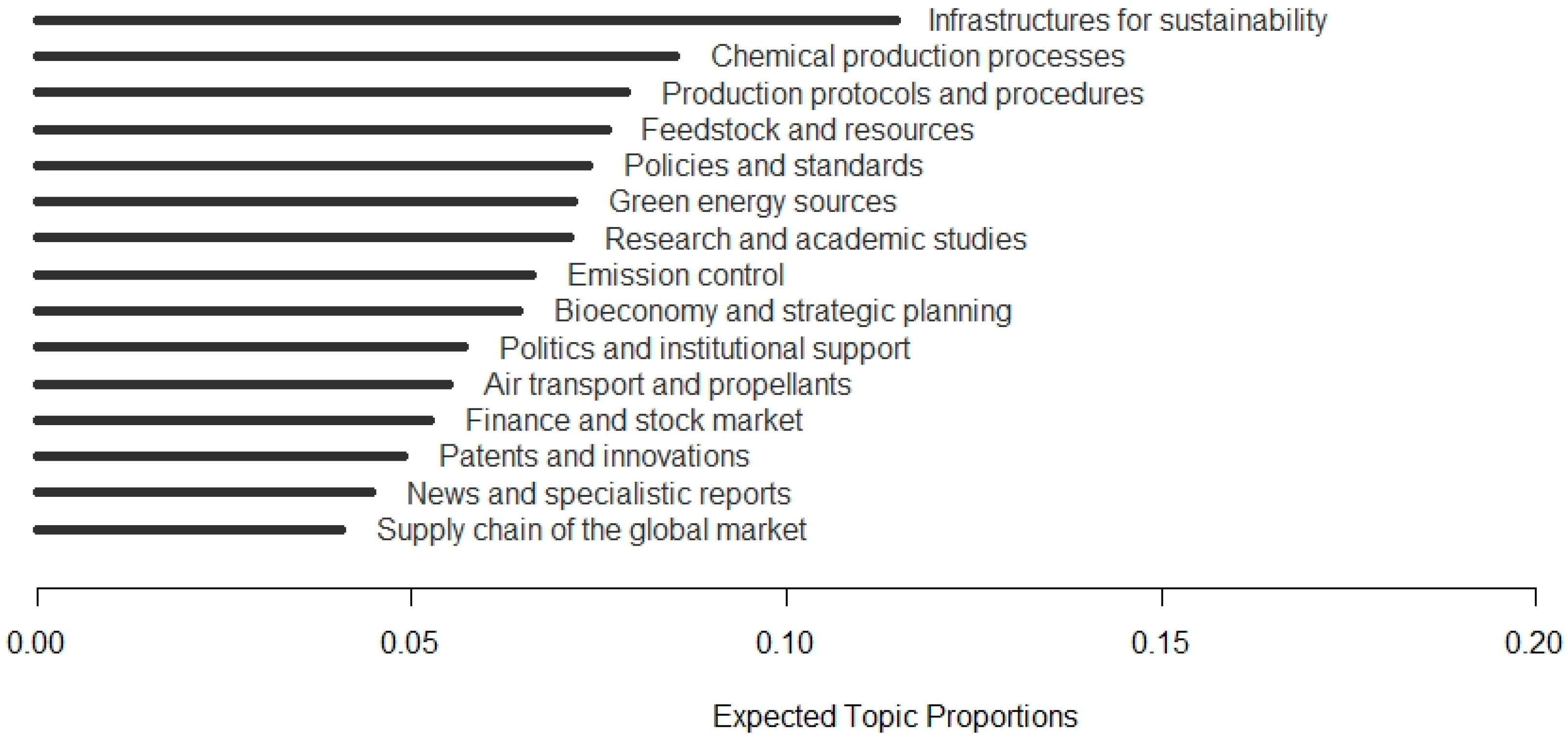 Sustainability 12 10317 g007