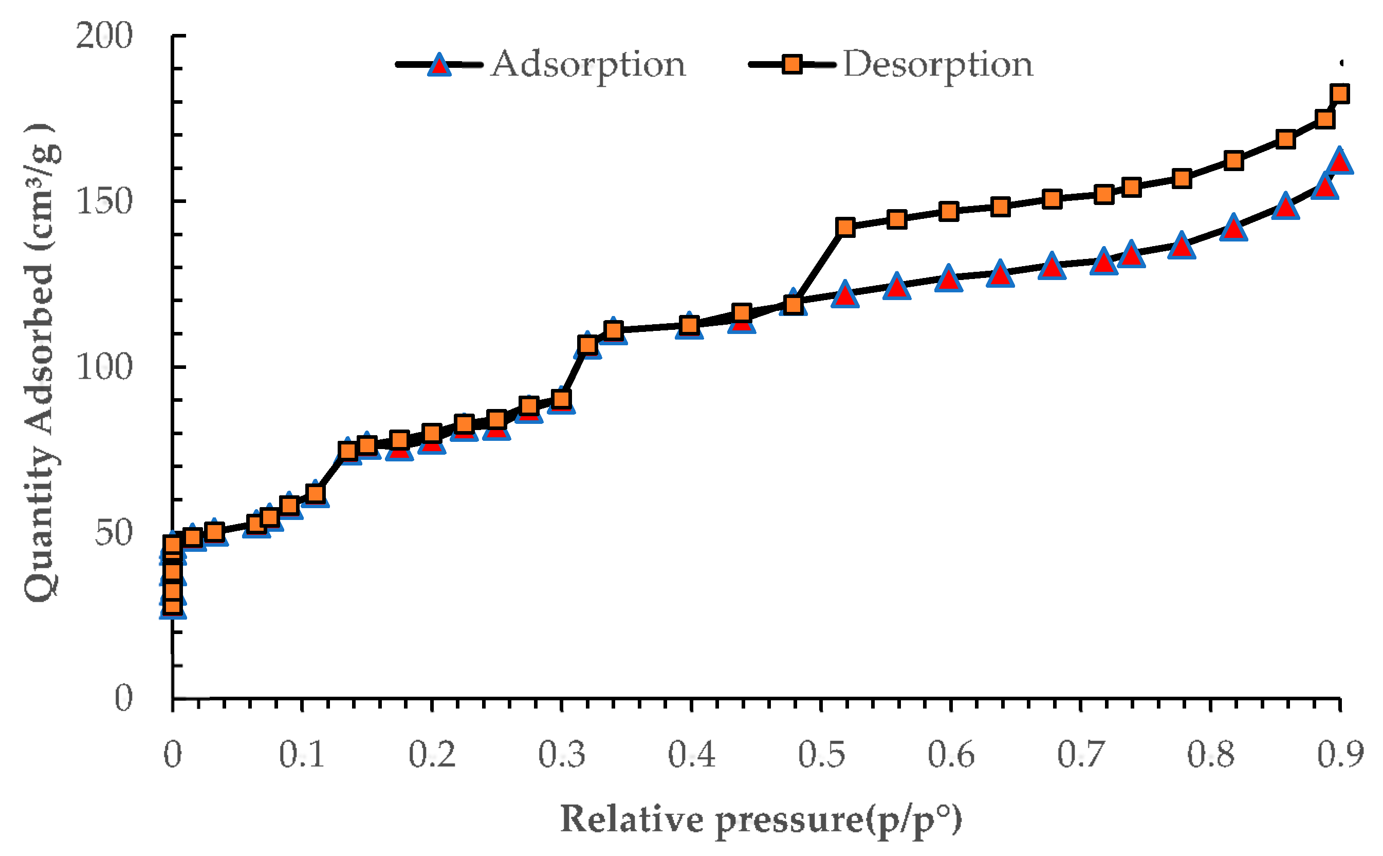 Sustainability 12 10318 g002 Sustainability 12 10318 g002