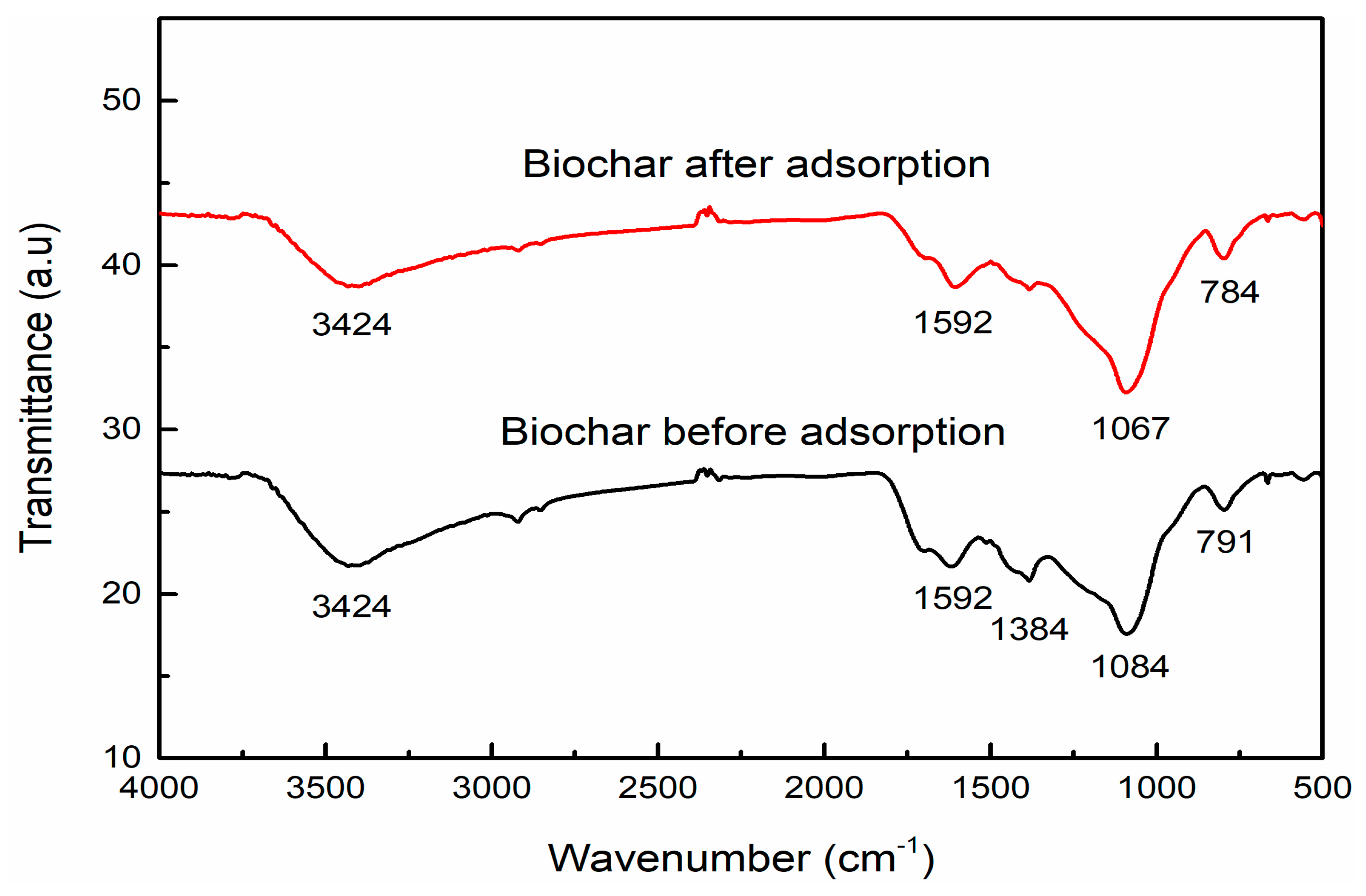Sustainability 12 10318 g003 Sustainability 12 10318 g003