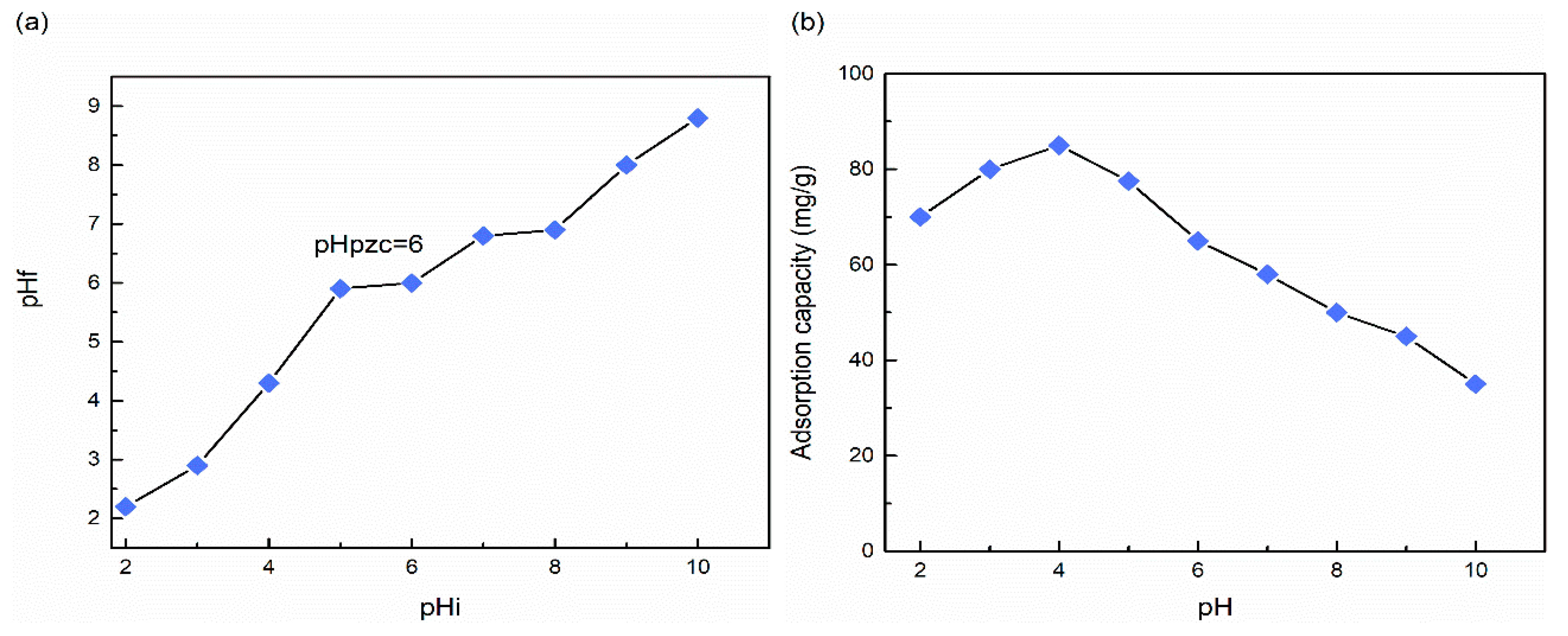 Sustainability 12 10318 g005 Sustainability 12 10318 g005