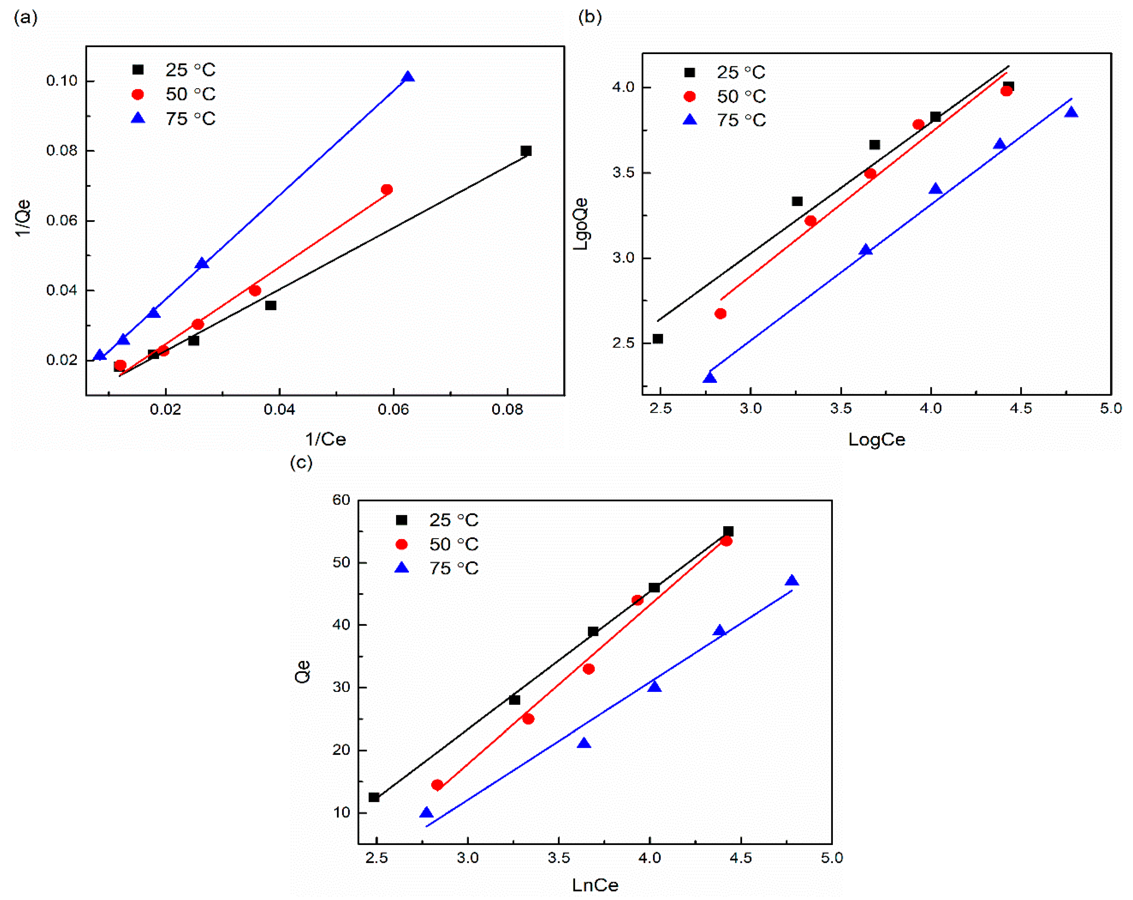 Sustainability 12 10318 g006 Sustainability 12 10318 g006
