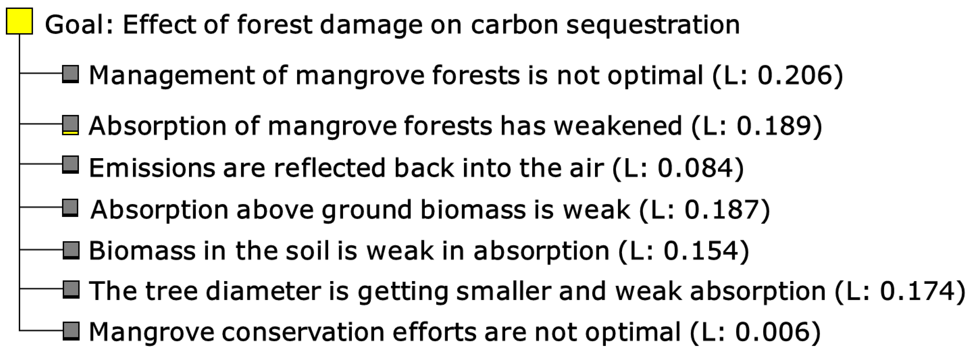 Sustainability 12 10319 g006