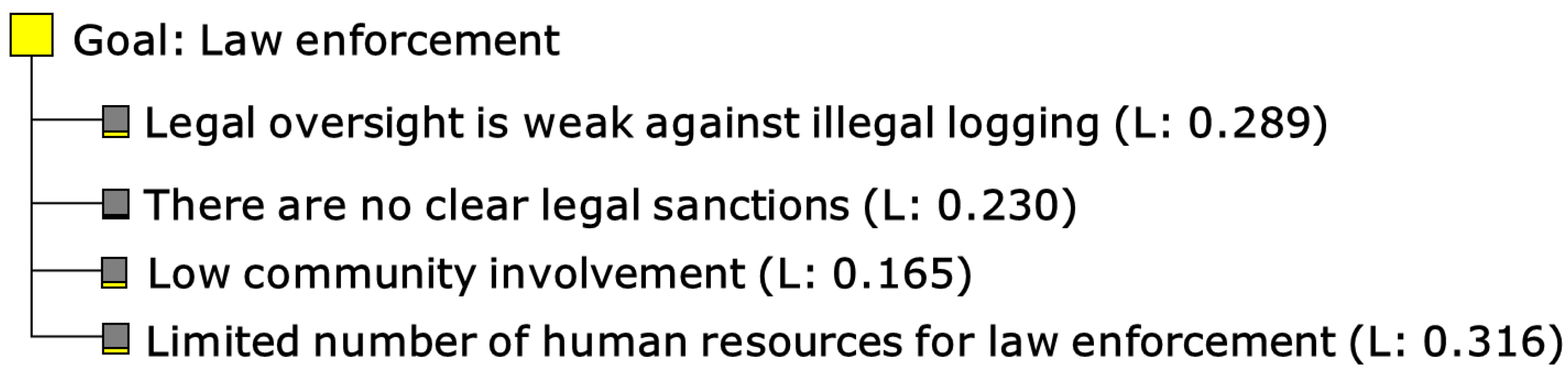 Sustainability 12 10319 g008