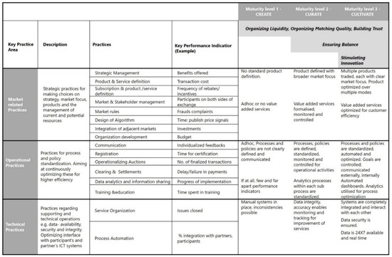 Sustainability Free Full Text Towards Rail Road Online Exchange Platforms In Eu Freight Transportation Markets An Analysis Of Matching Supply And Demand In Multimodal Services Html