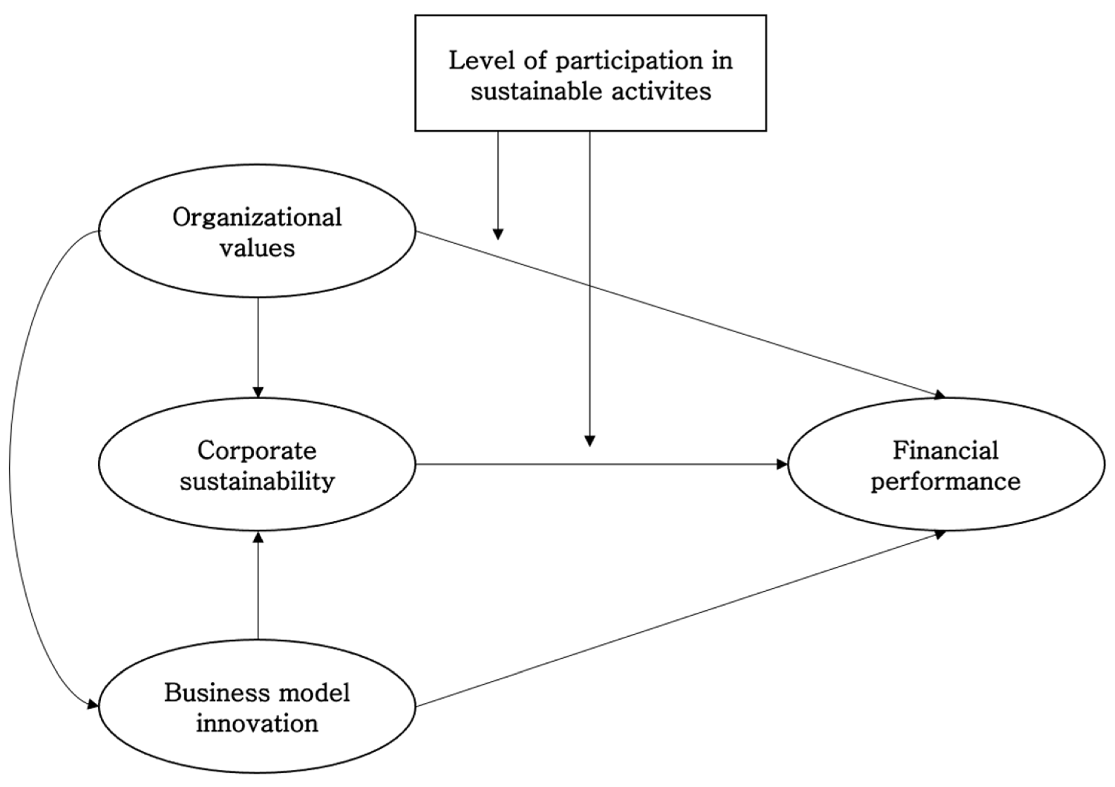 Sustainability 12 10322 g001 Sustainability 12 10322 g001