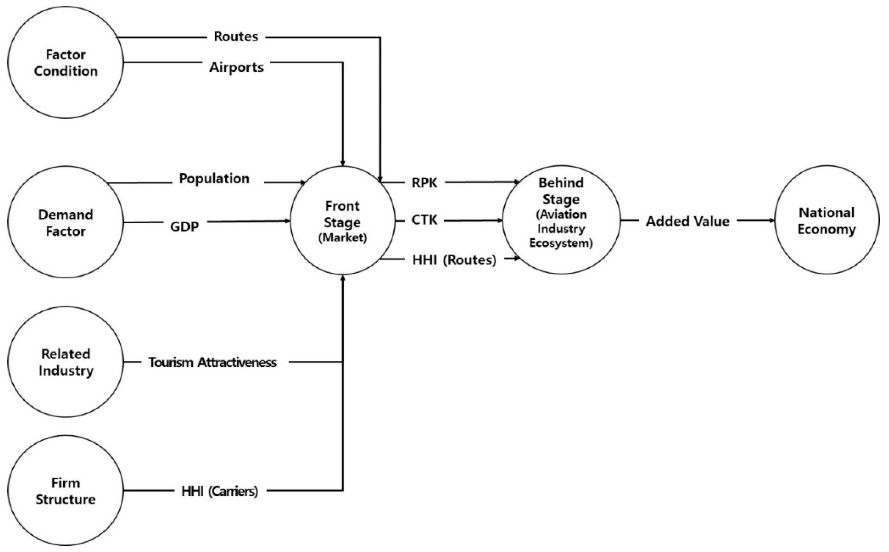 Sustainability 12 10323 g001