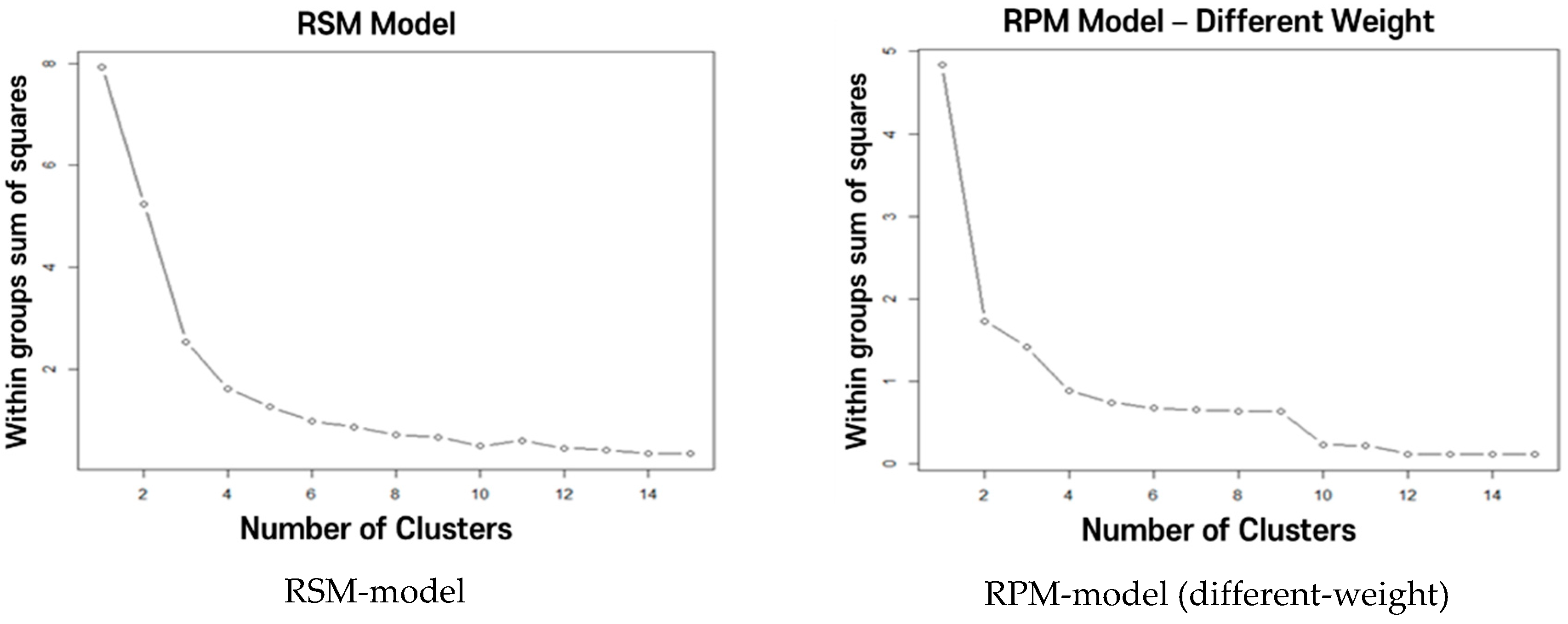 Sustainability 12 10323 g002
