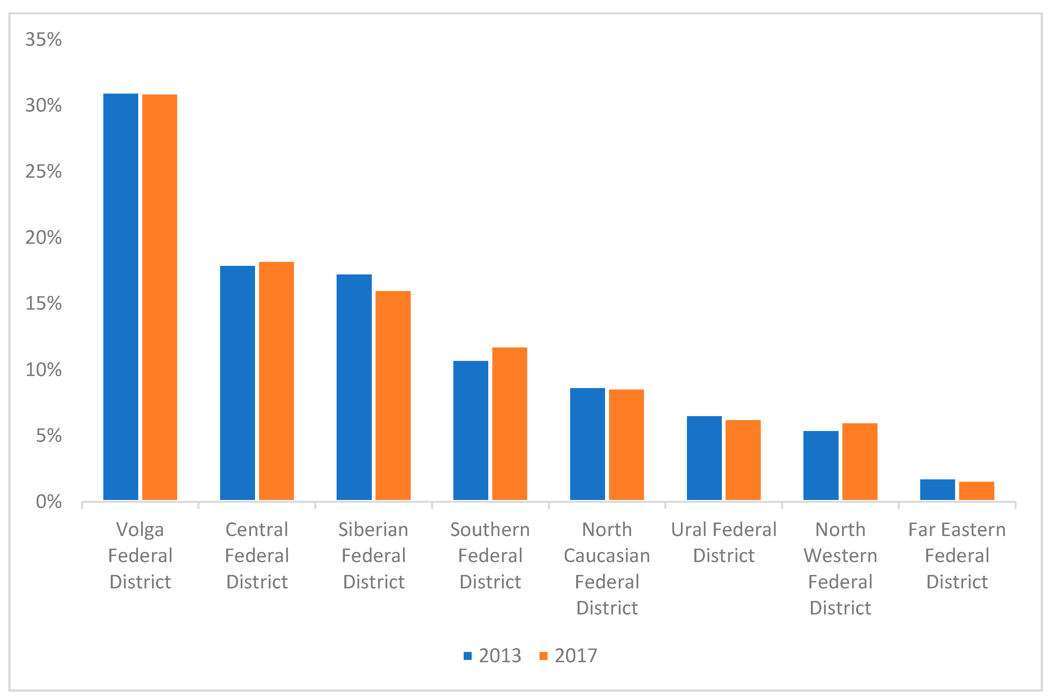 Sustainability 12 10325 g001