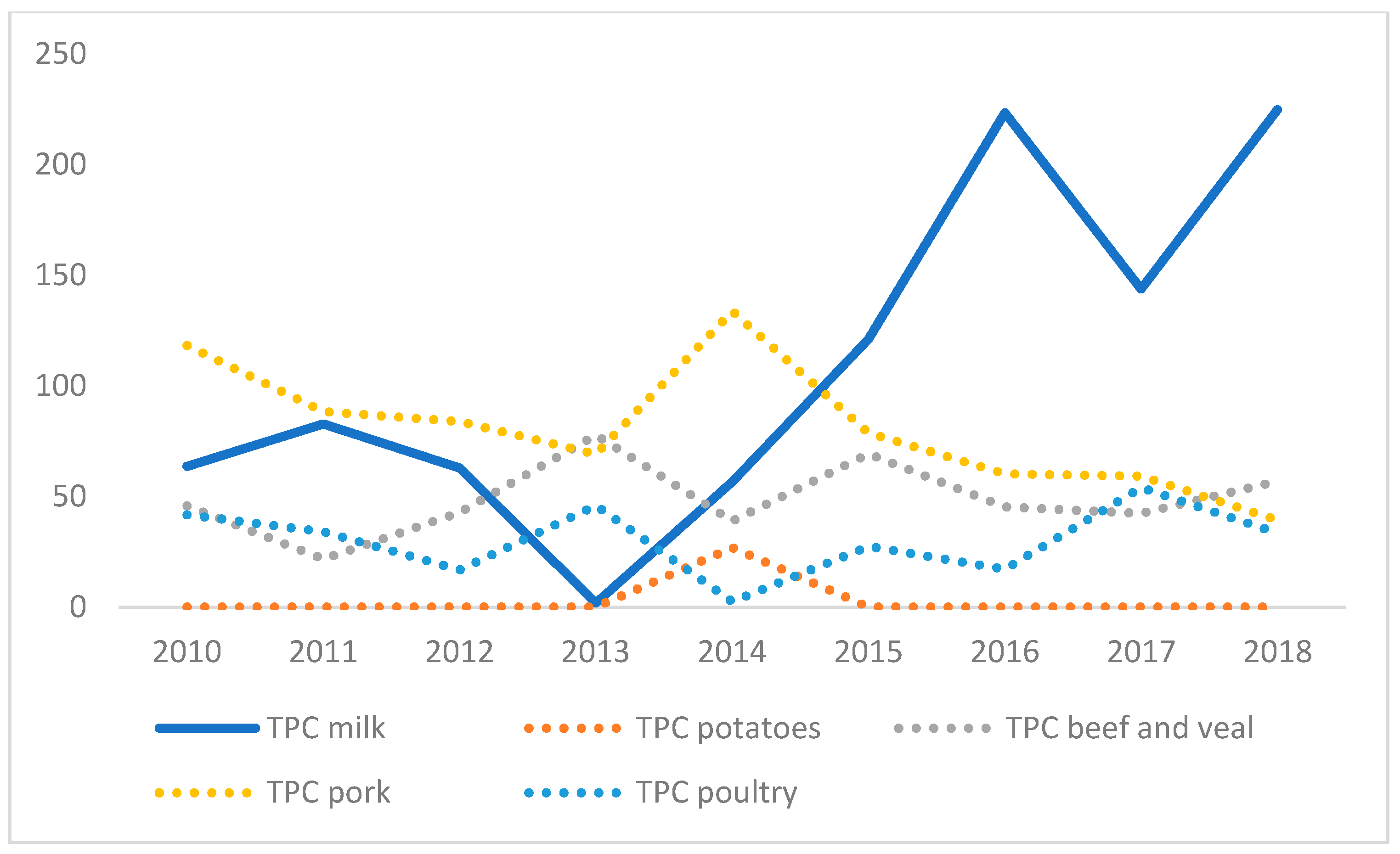 Sustainability 12 10325 g002