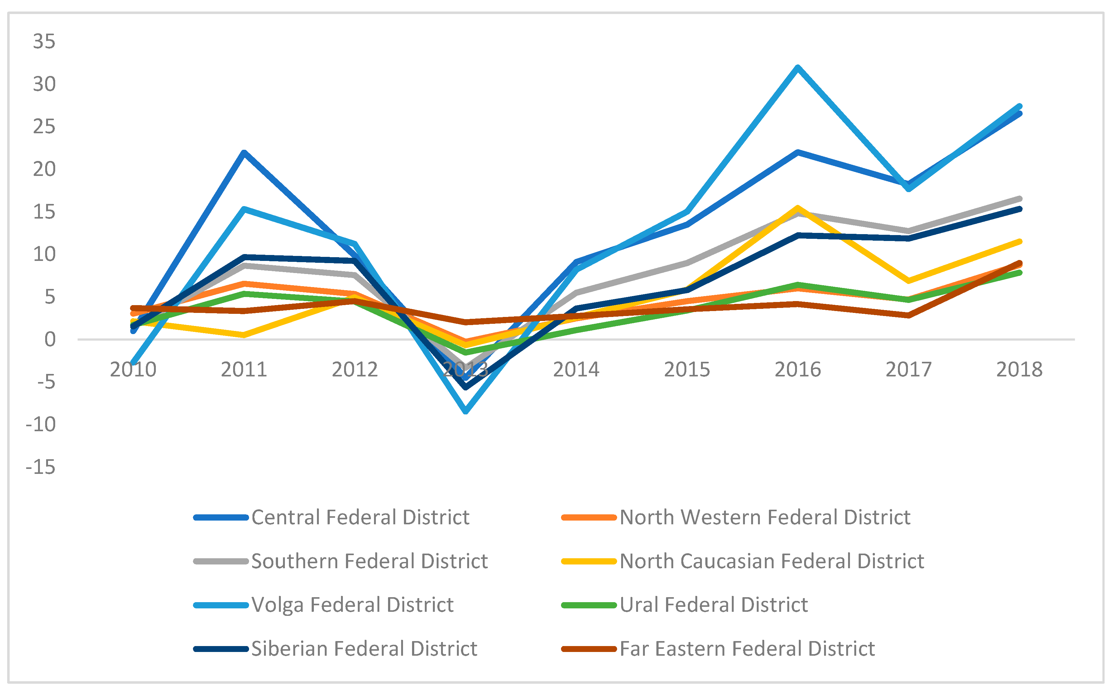 Sustainability 12 10325 g003