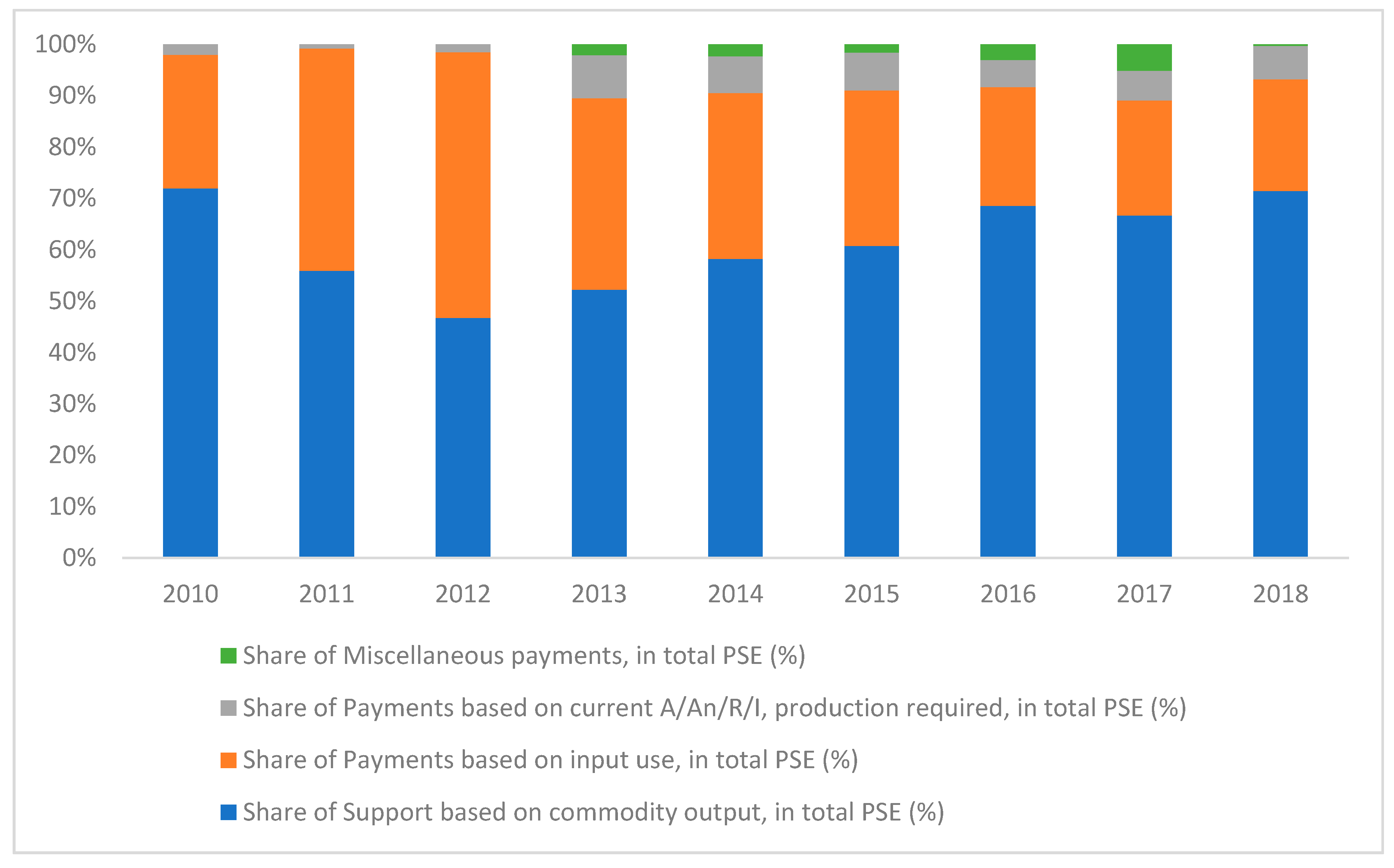 Sustainability 12 10325 g004