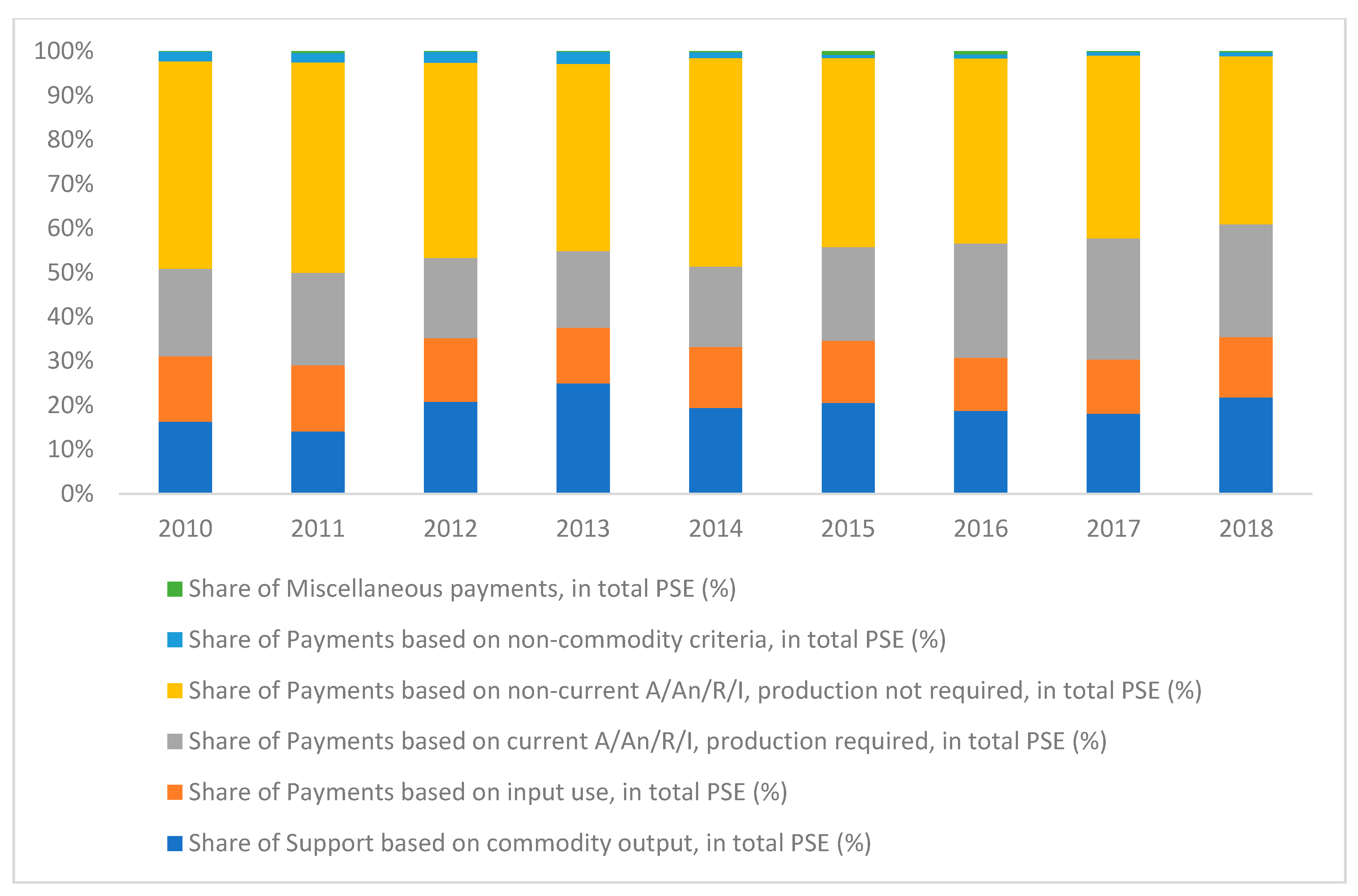 Sustainability 12 10325 g005