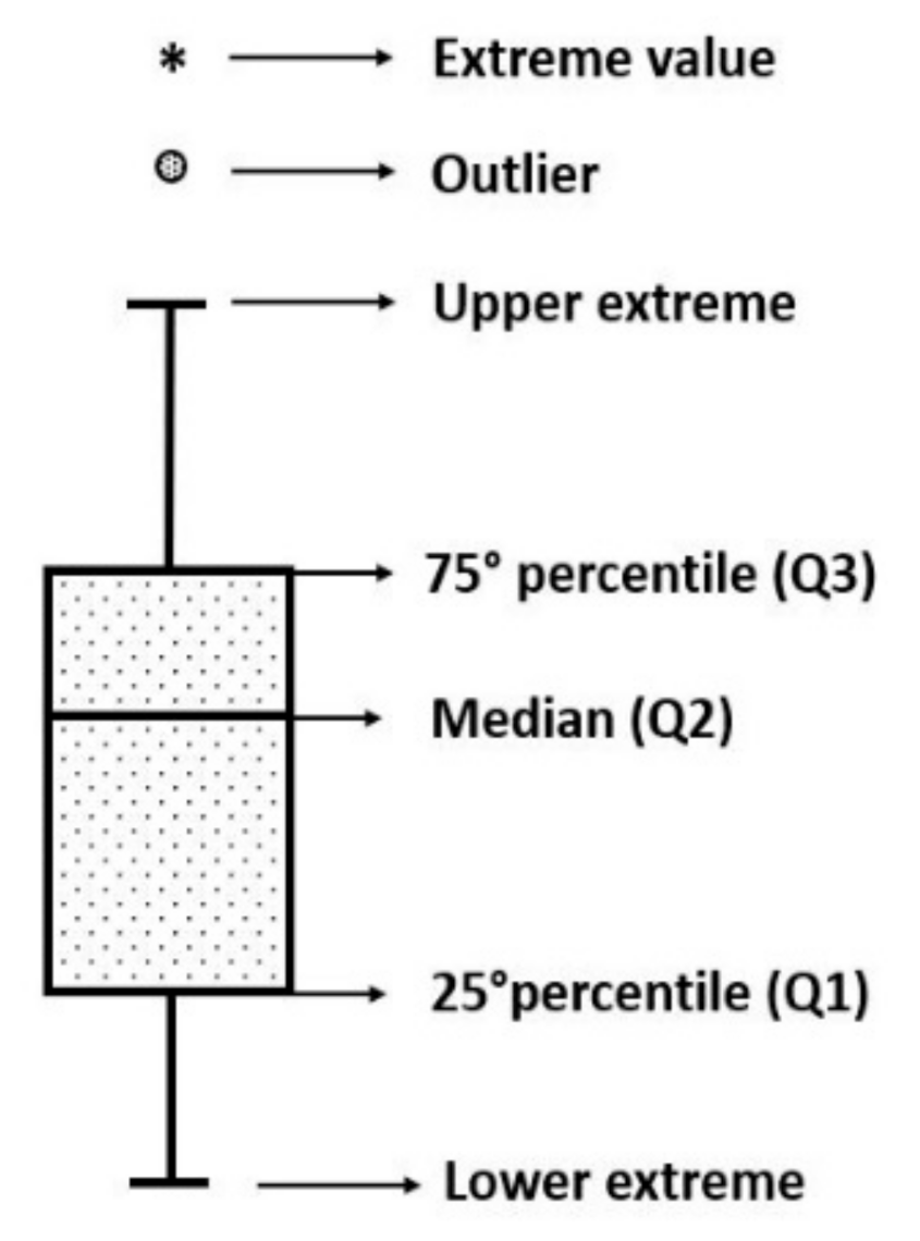 Sustainability 12 10326 g002 Sustainability 12 10326 g002