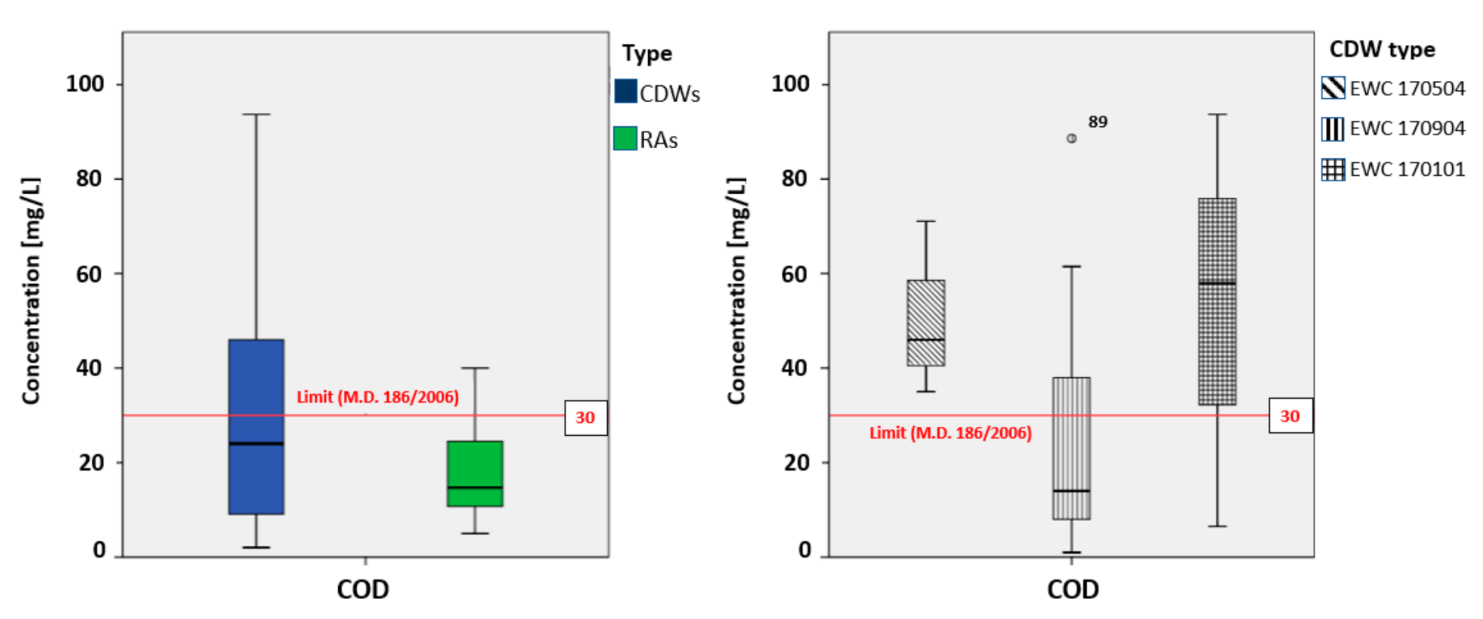 Sustainability 12 10326 g006 Sustainability 12 10326 g006
