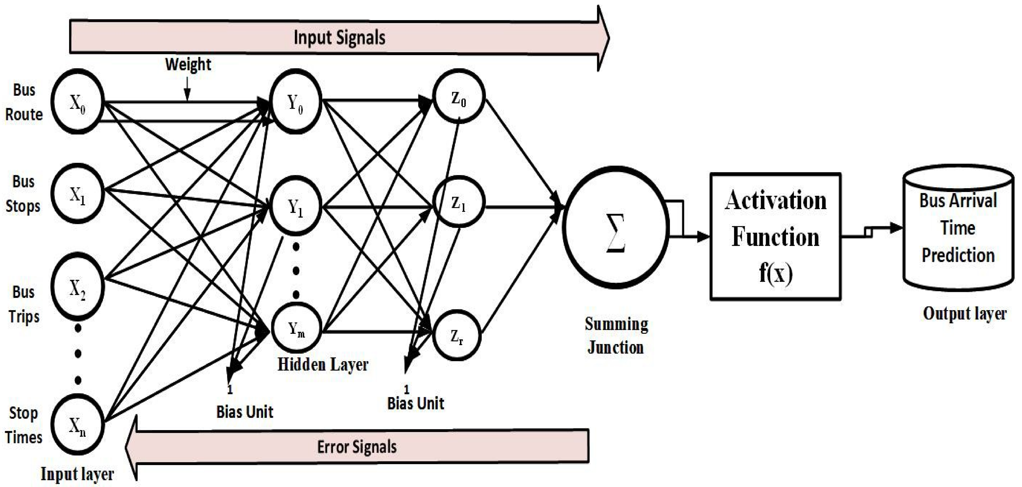 Sustainability 12 10327 g002 Sustainability 12 10327 g002