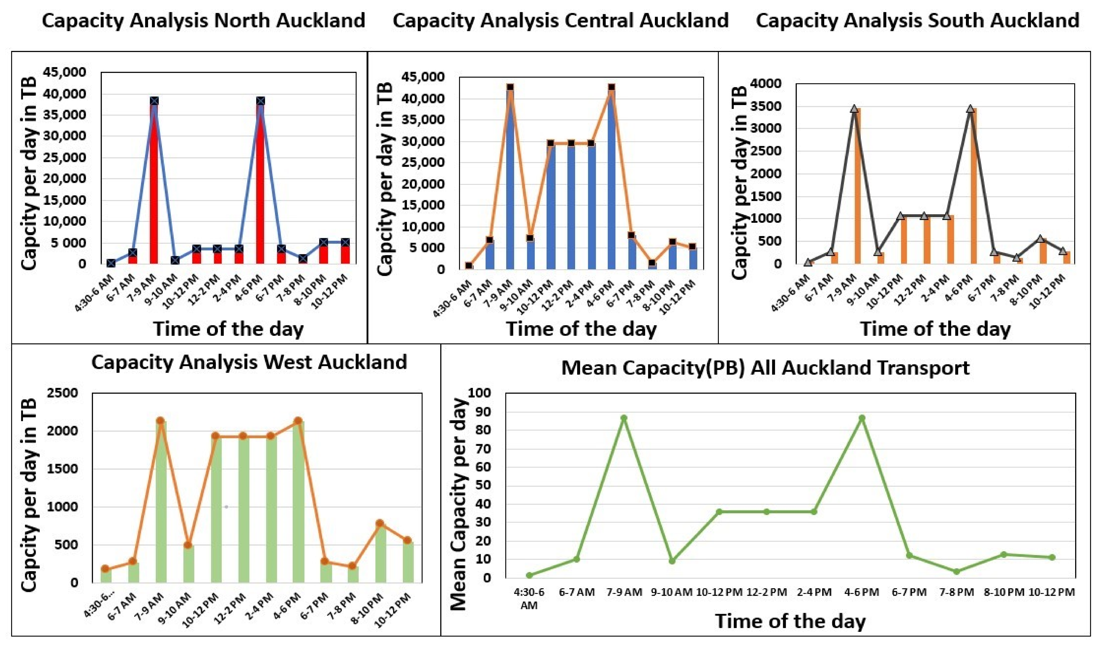 Sustainability 12 10327 g008 Sustainability 12 10327 g008