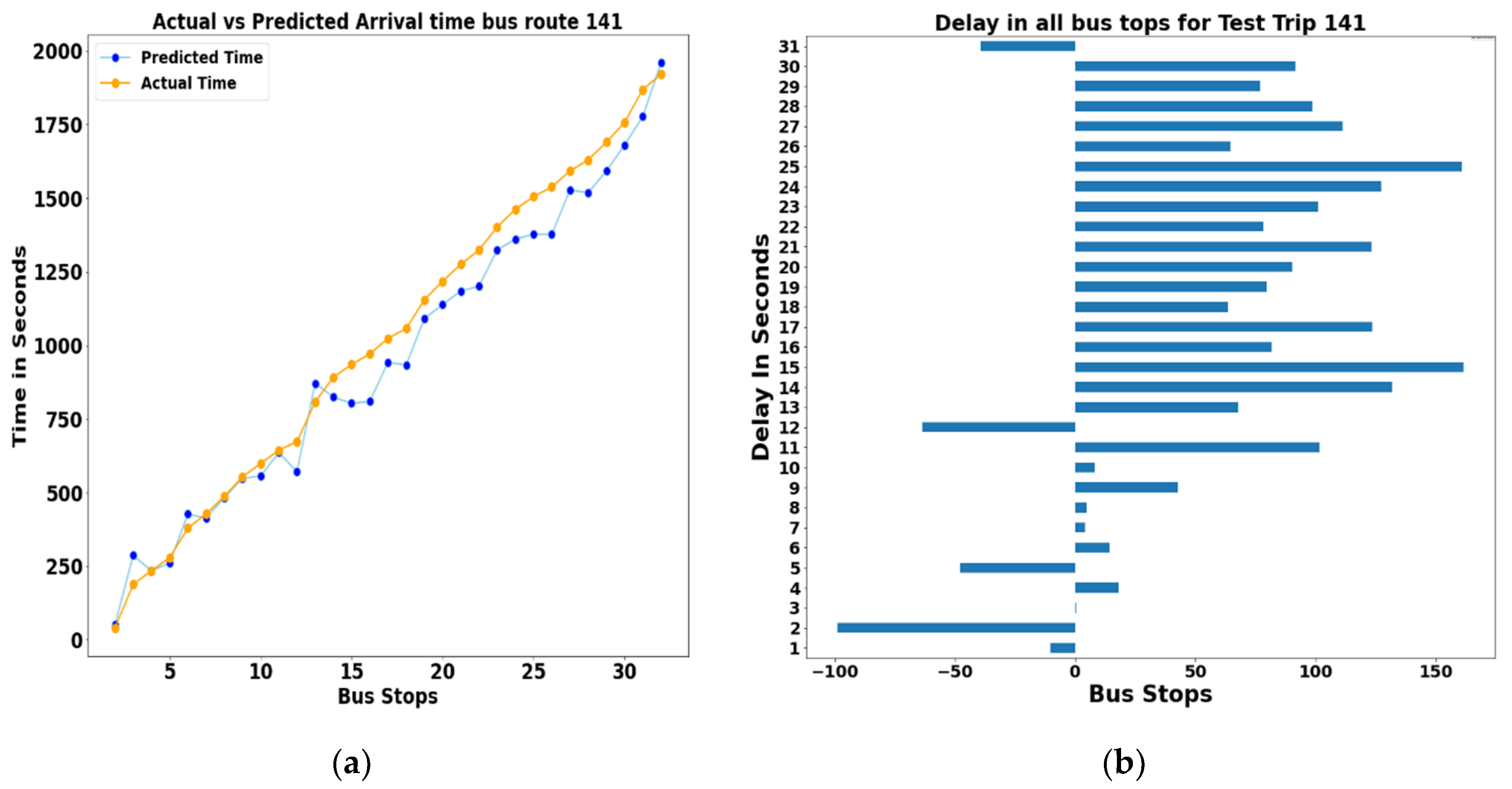 Sustainability 12 10327 g013 Sustainability 12 10327 g013